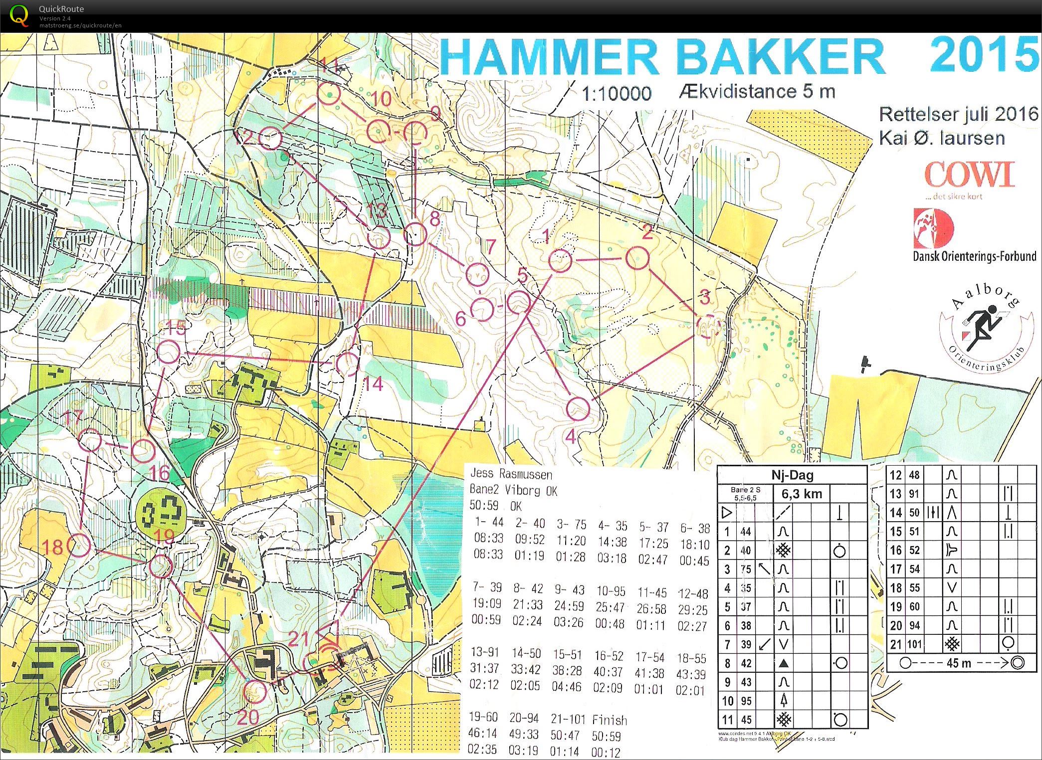 Hammer Bakker Syd - Bane 2  (13.11.2016)