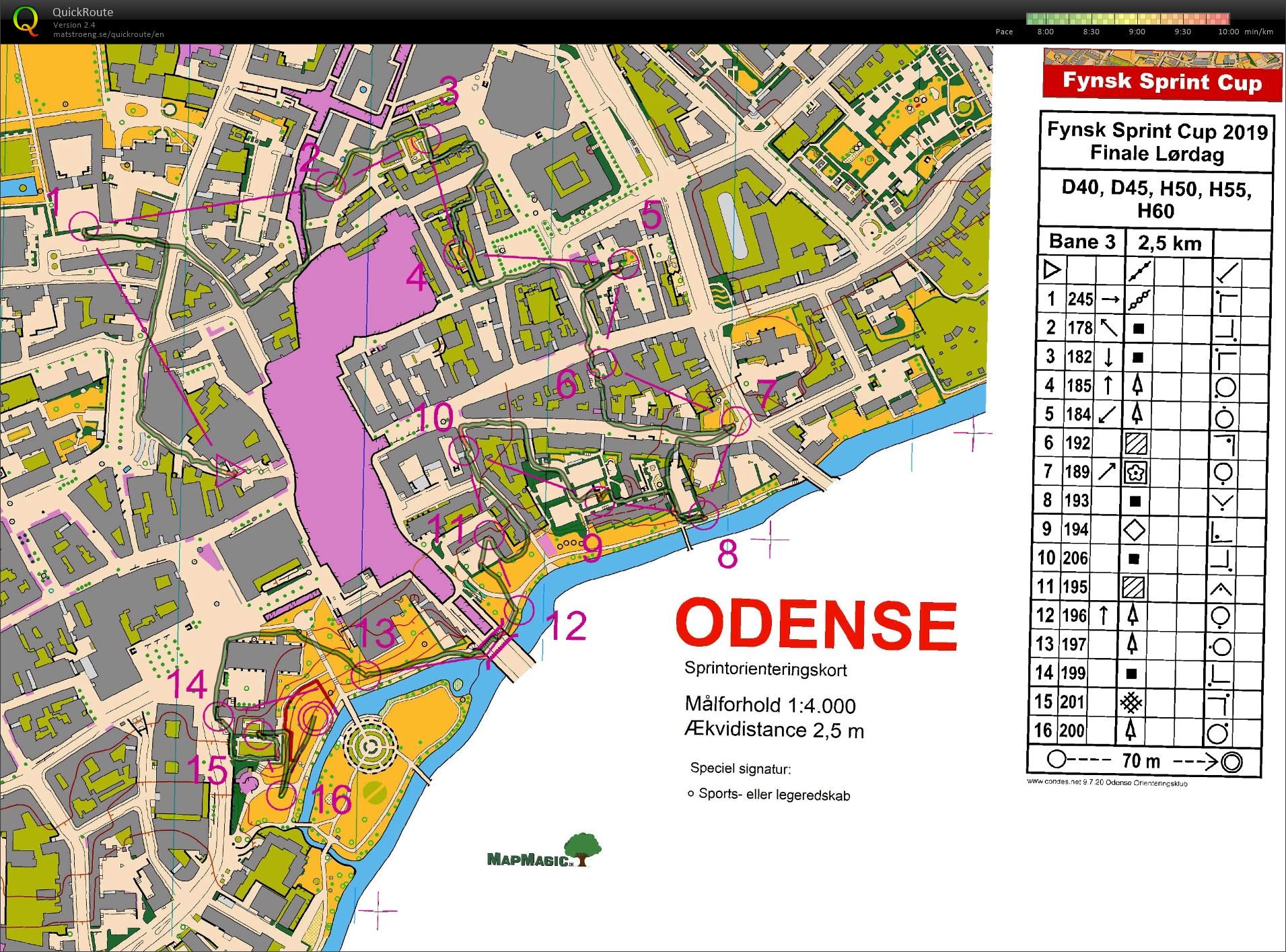 Fynsk Sprint Cup Odense H60 etape 2 (18.05.2019)