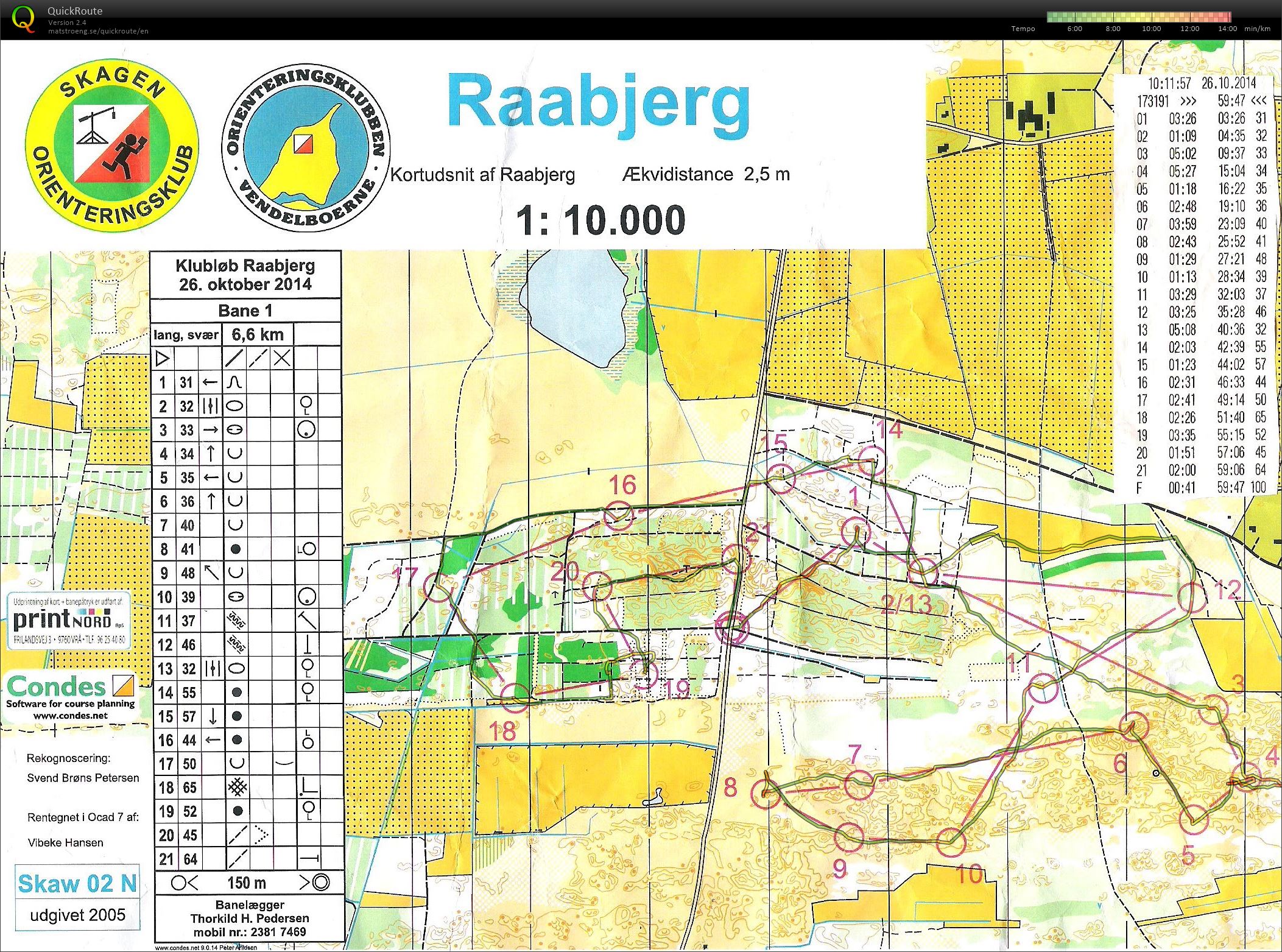 Raabjerg - bane 1 - 6,6 km (26-10-2014)