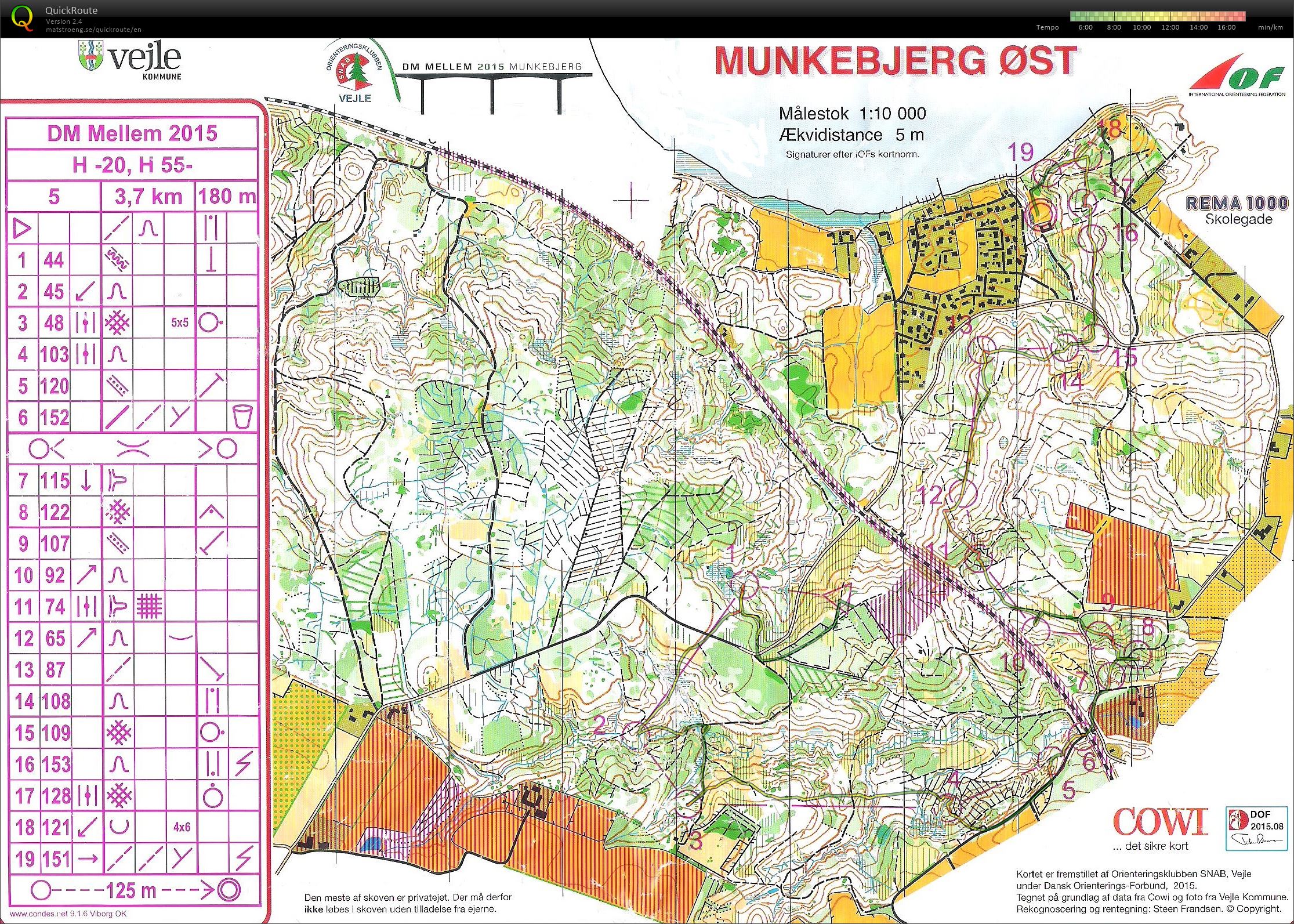 DM Mellem H55 Munkebjerg Øst (2015-08-29)