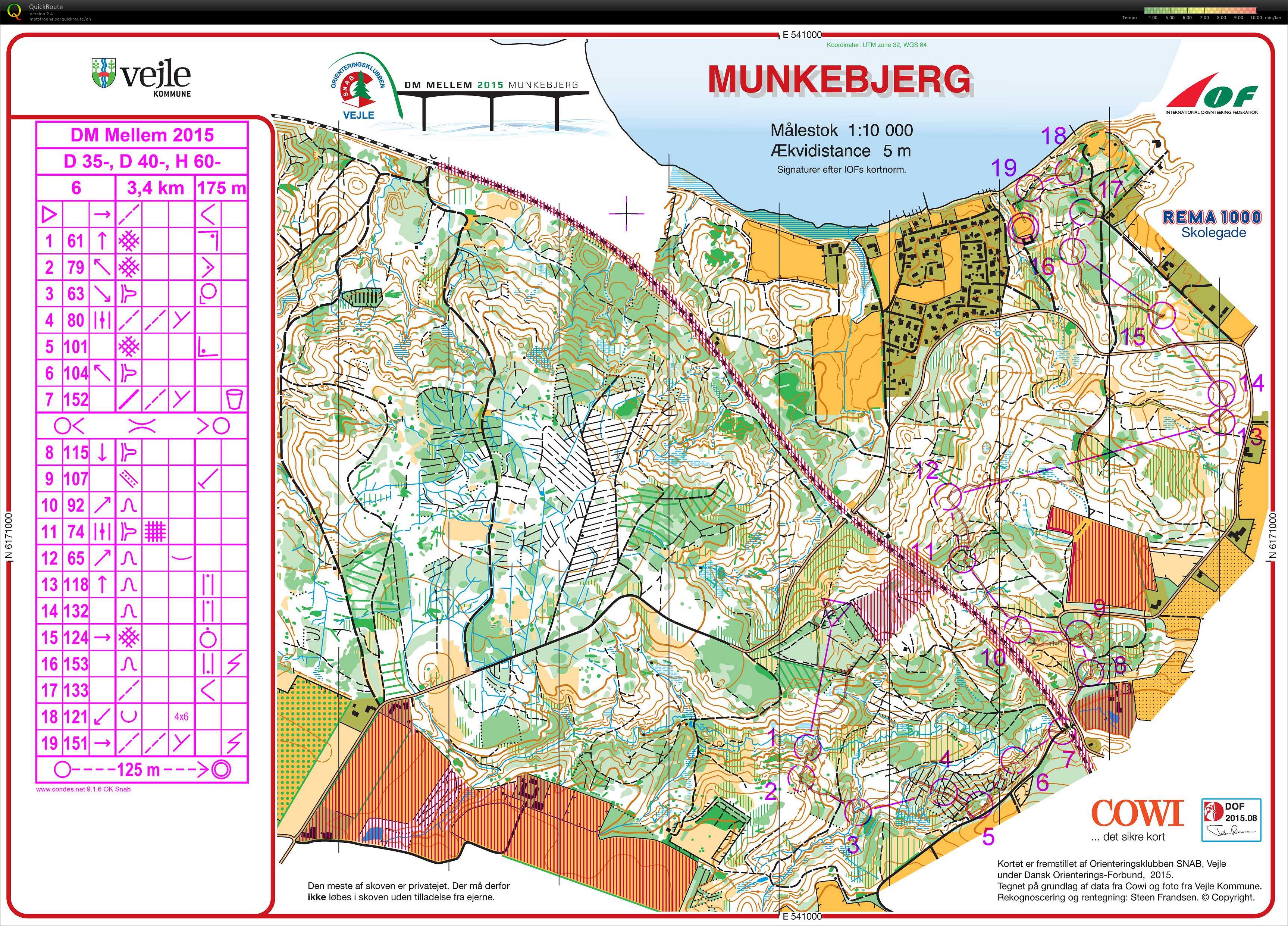 DM Munkebjerg H 60 (29/08/2015)