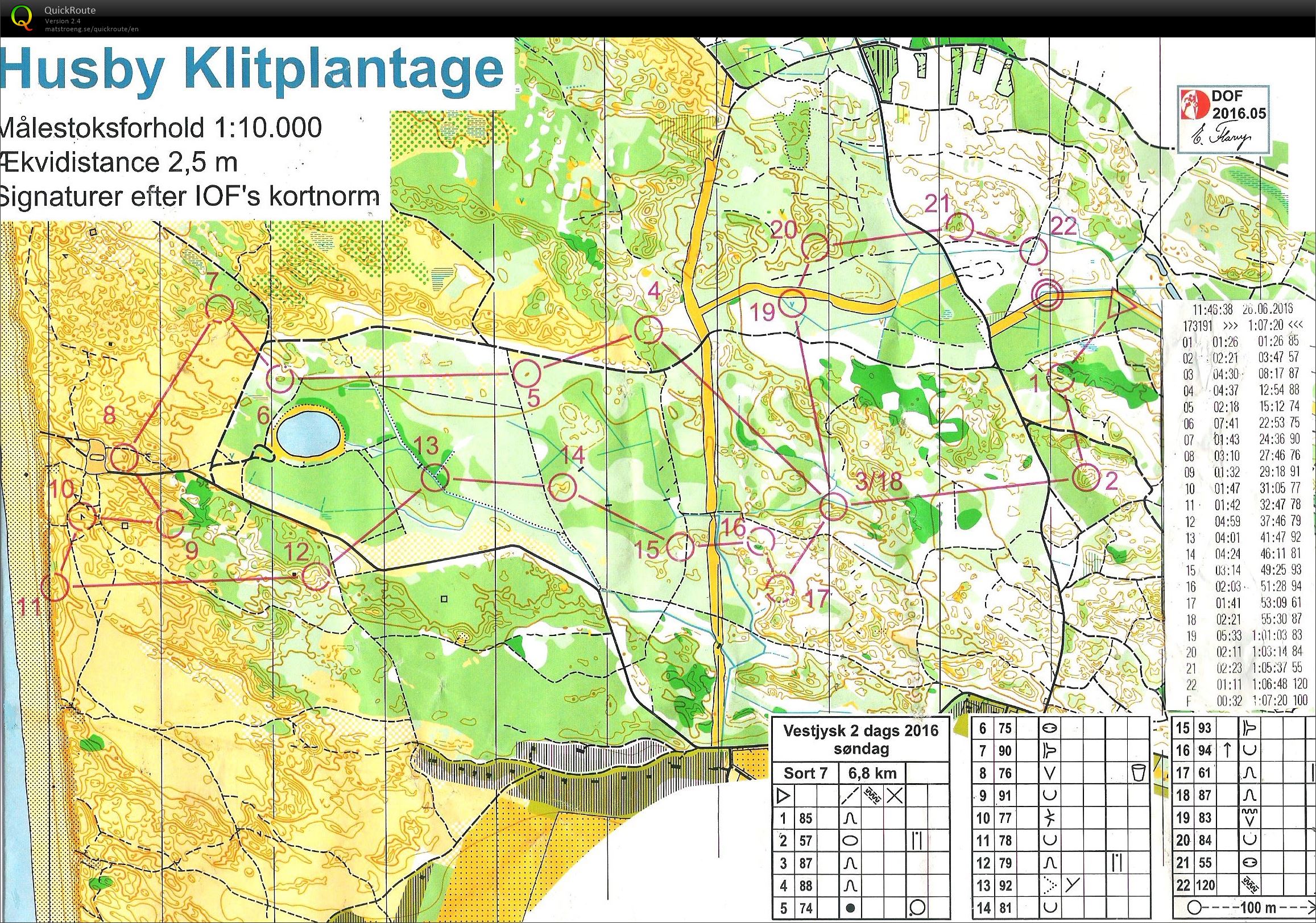 Vestjysk 2-dages Sort 7.0 (26-06-2016)