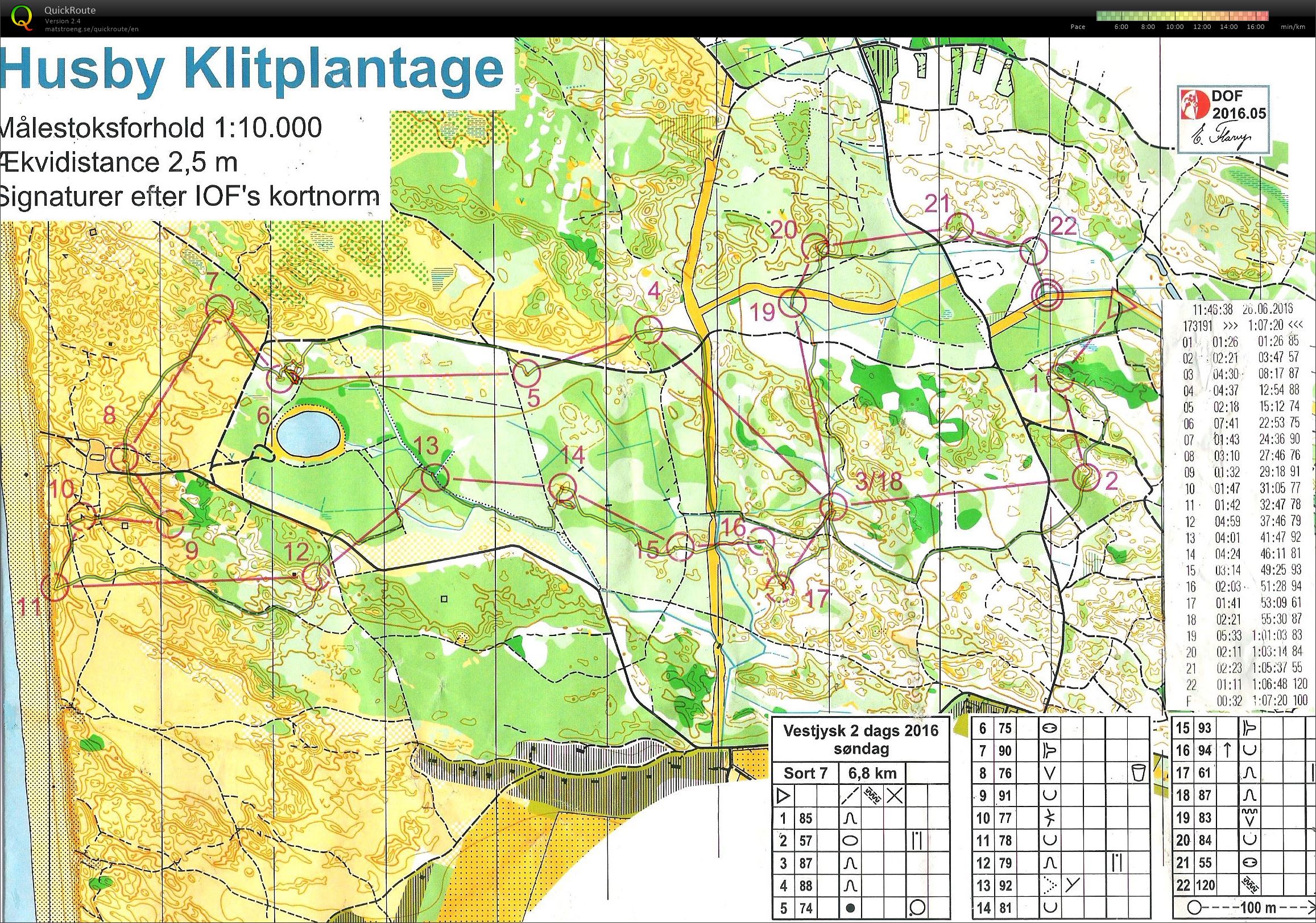 Vestjysk 2-dages Sort 7.0 (2016-06-26)