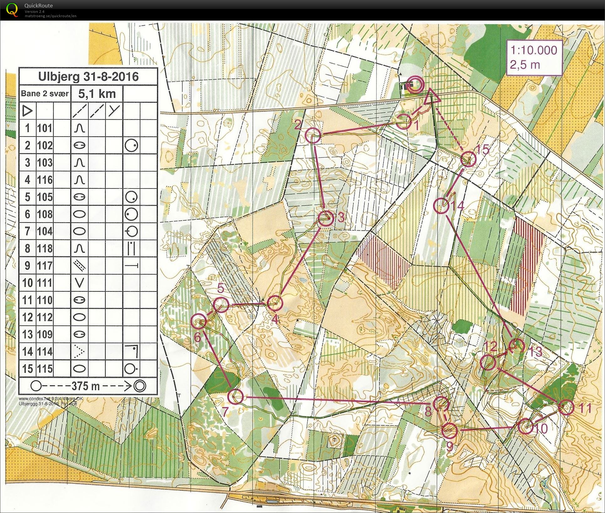 Ulbjerg, bane 2 (2016-08-31)