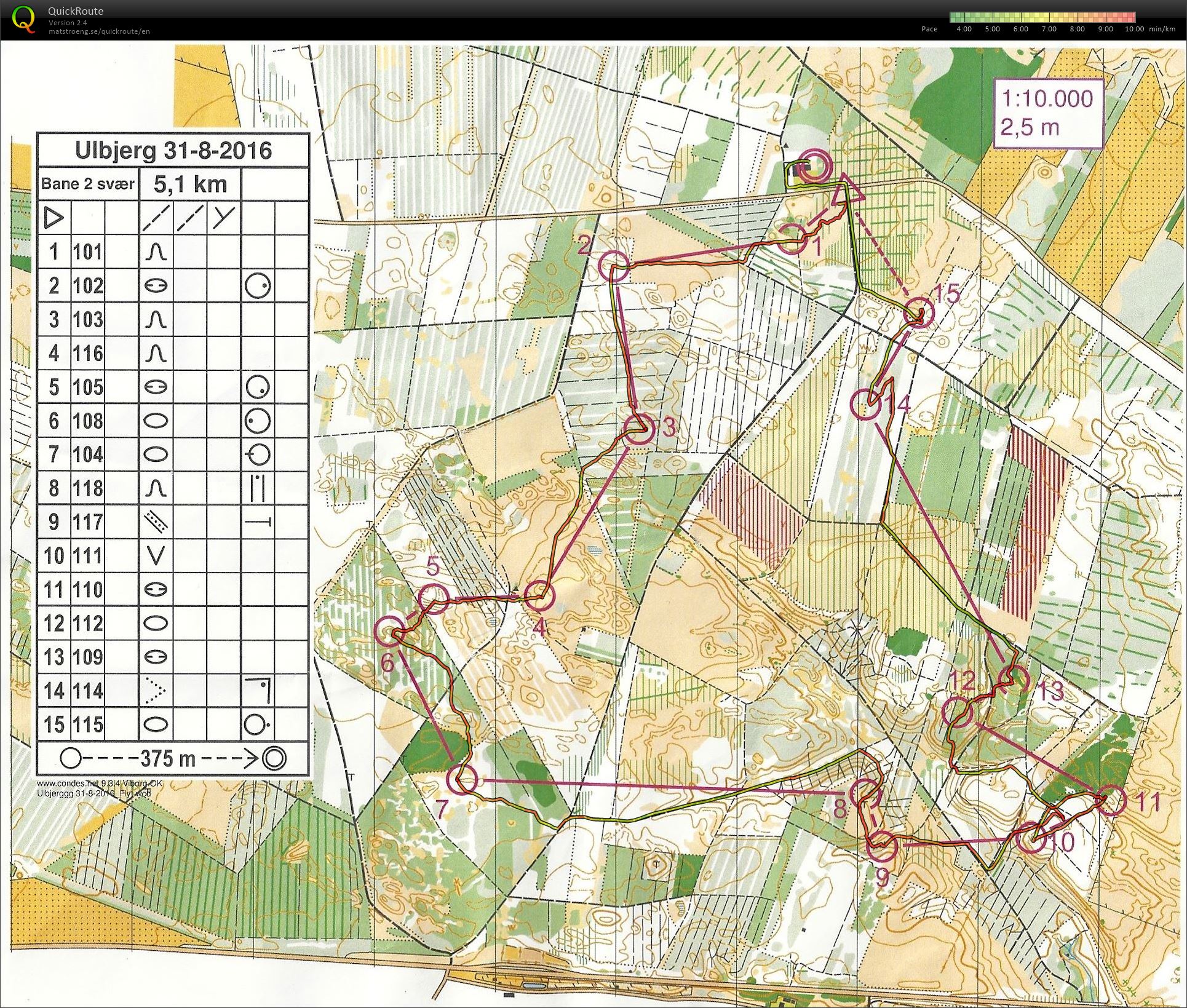 Ulbjerg, bane 2 (2016-08-31)