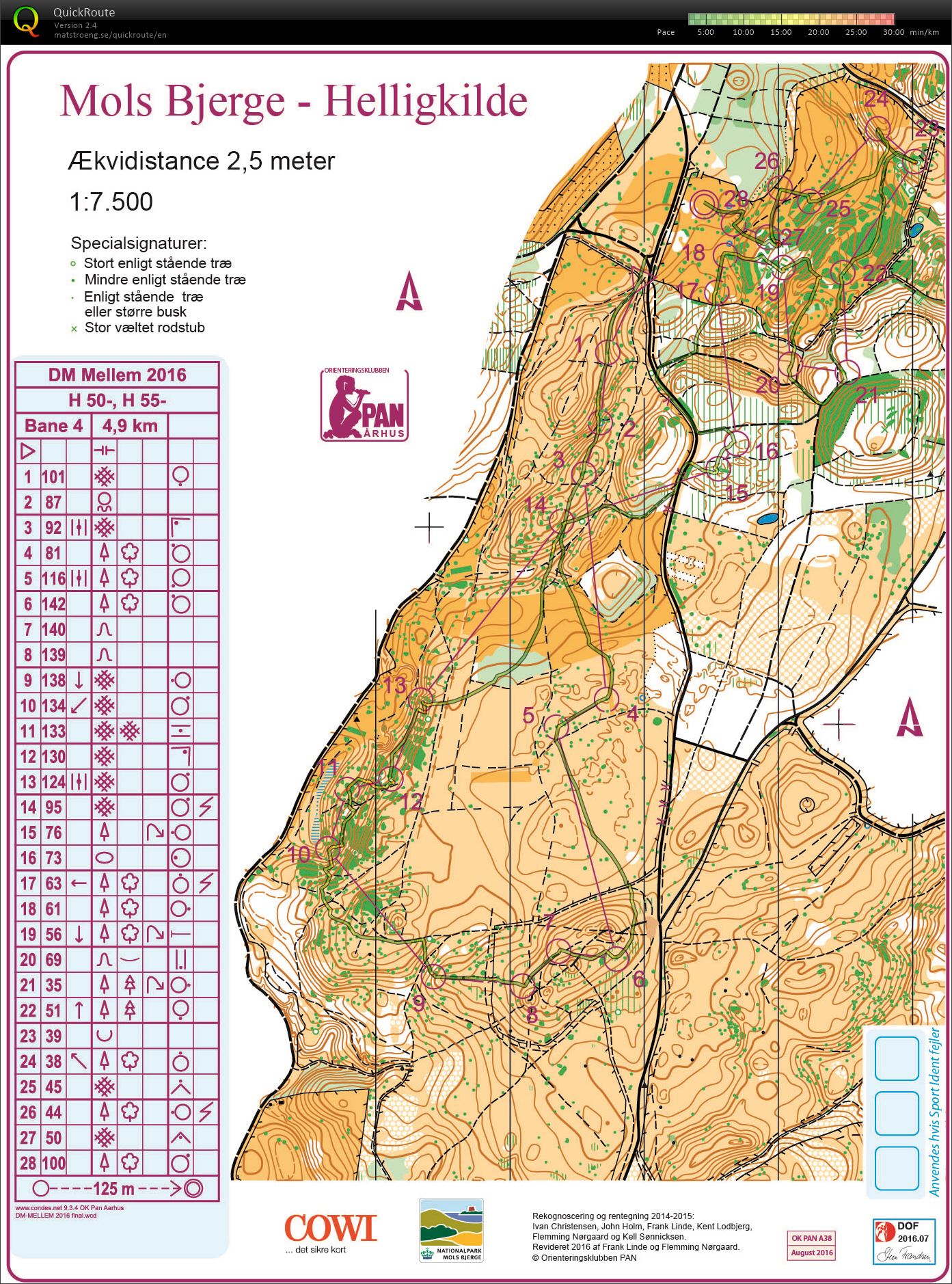 DM Mellem Mols Bjerge H55 (03.09.2016)