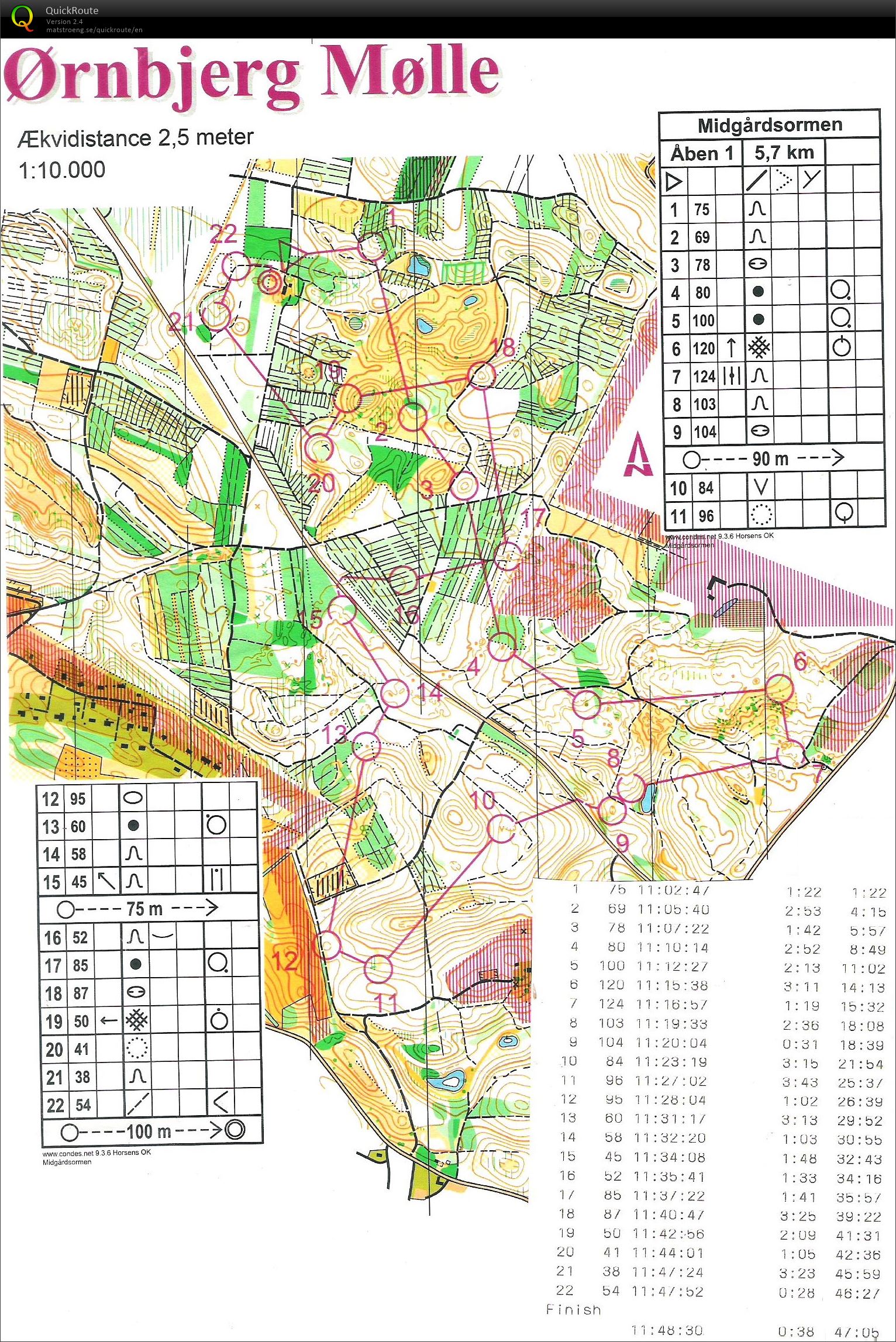 Ørnbjerg Mølle Åben bane 6 km (04-09-2016)