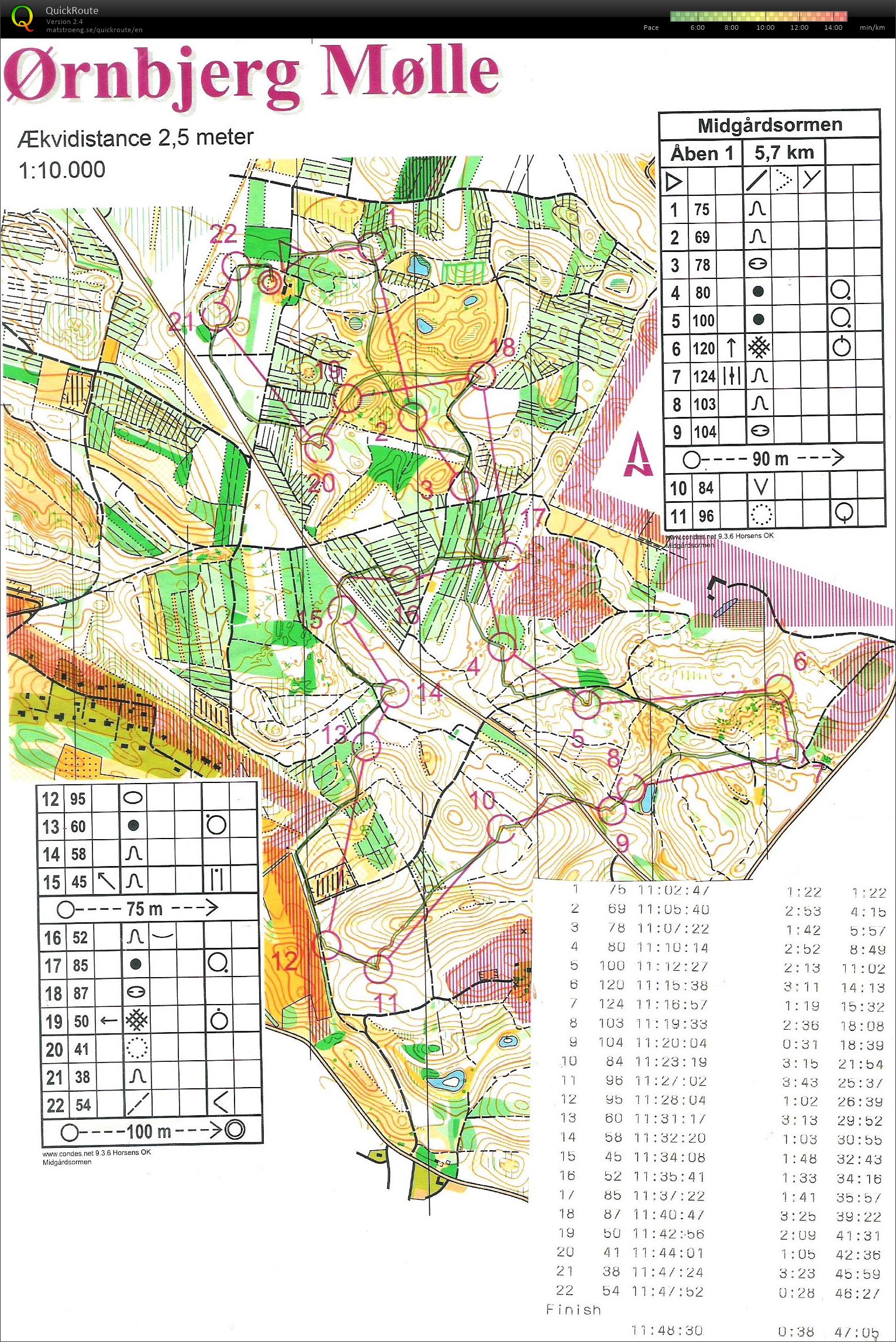 Ørnbjerg Mølle Åben bane 6 km (2016-09-04)