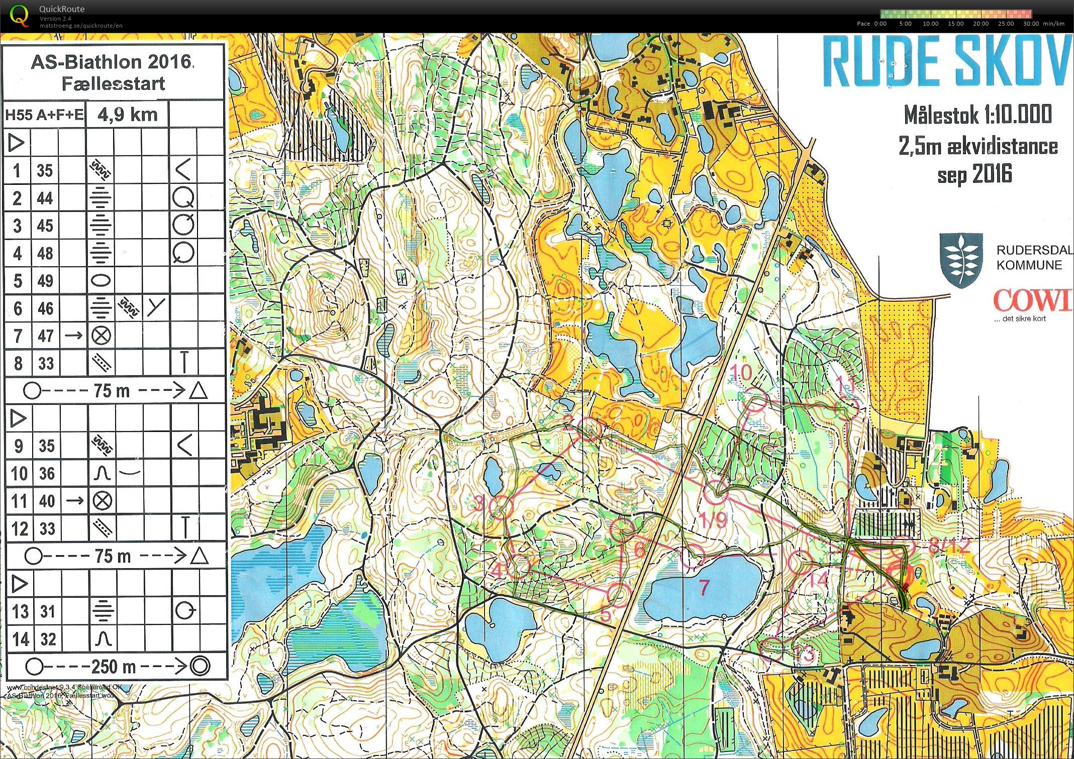 Rude Skov Biathlon Samlet Start (02/10/2016)