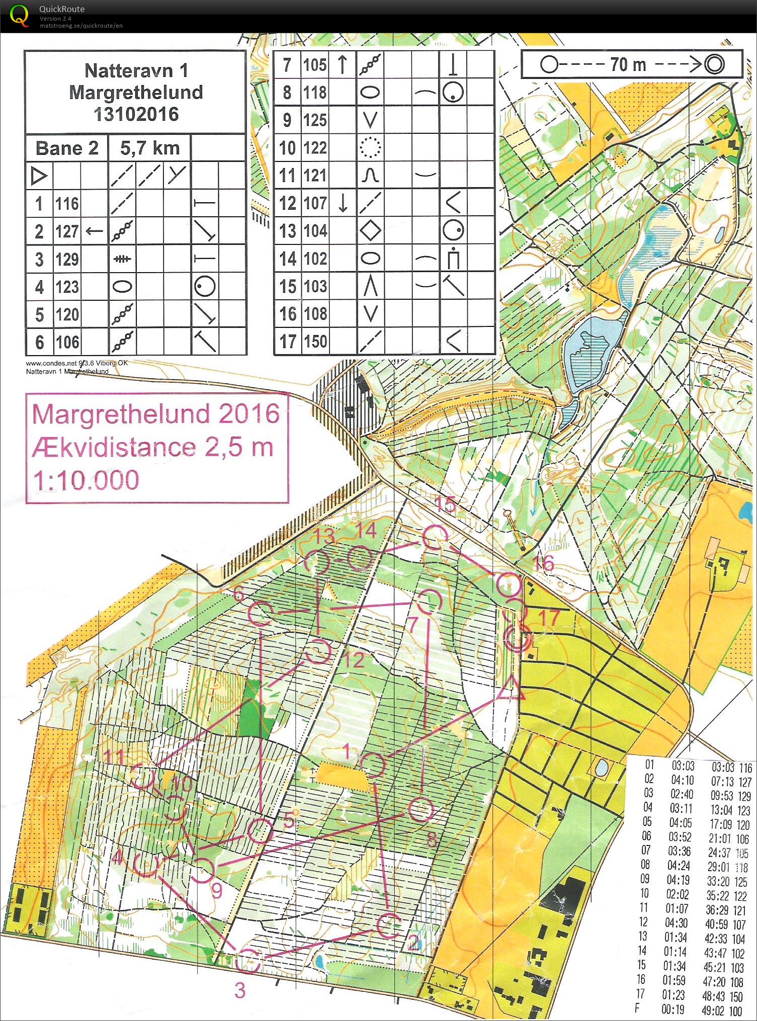 Margrethelund Natløb Bane 2 (2016-10-13)