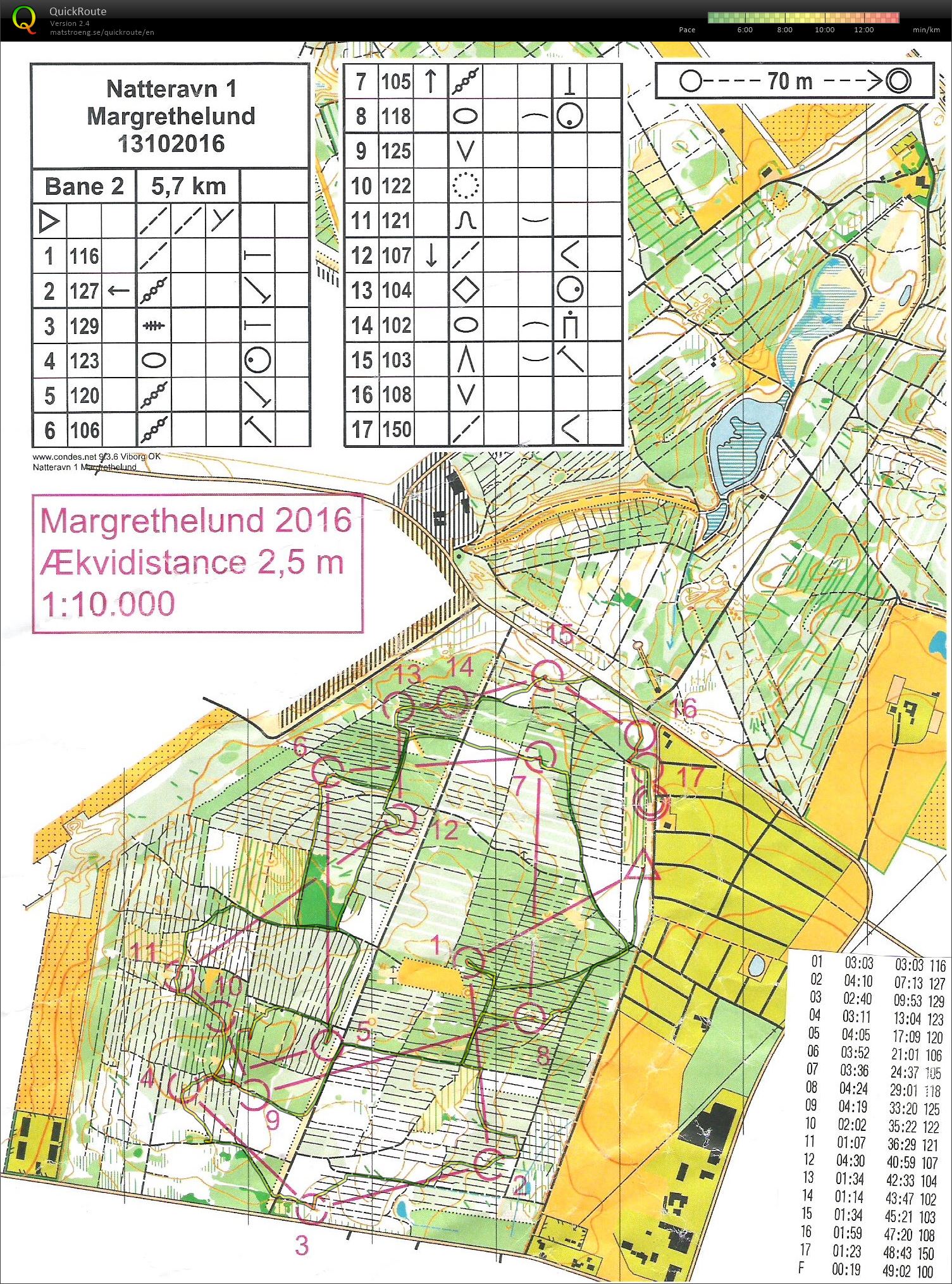 Margrethelund Natløb Bane 2 (13.10.2016)