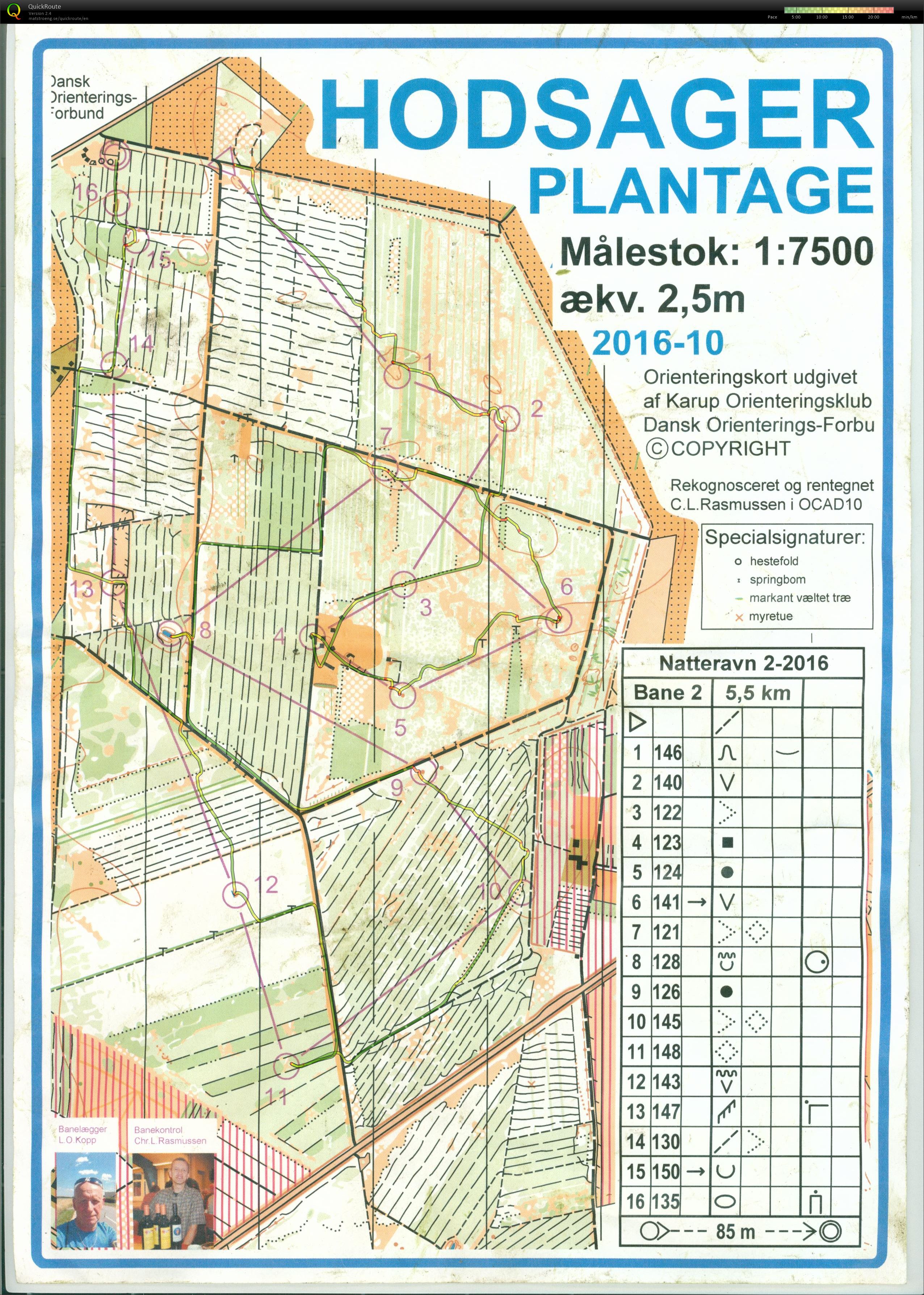 Hodsager Bane 2 Keld Gade (2016-10-20)