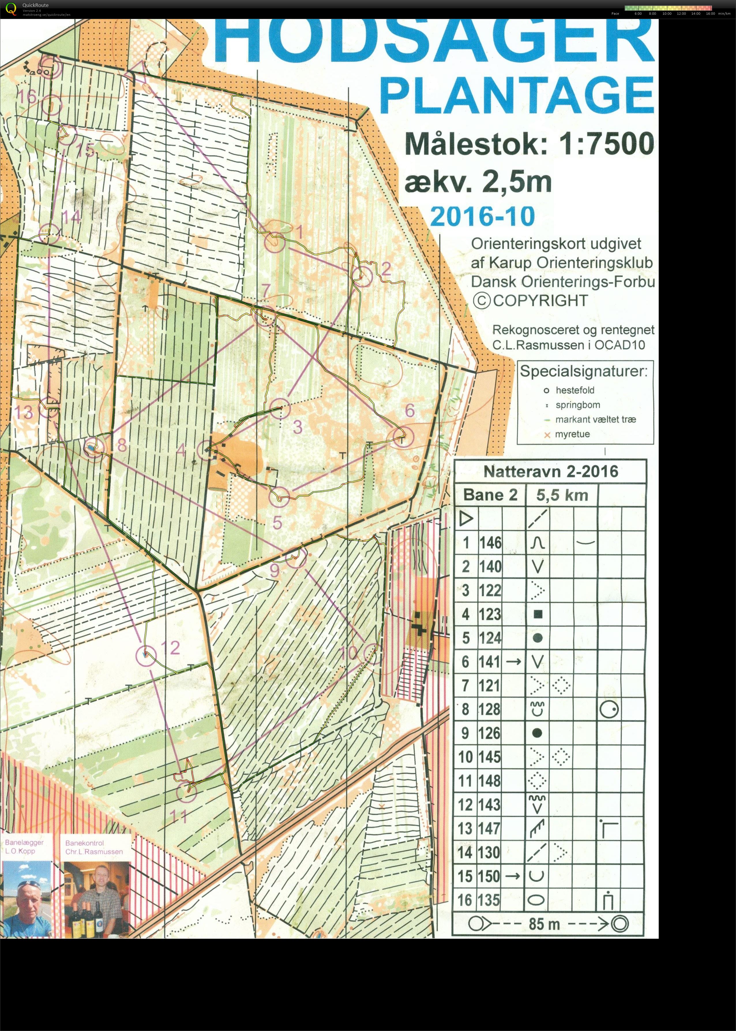Hodsager Plantage - Bane 2 (20/10/2016)