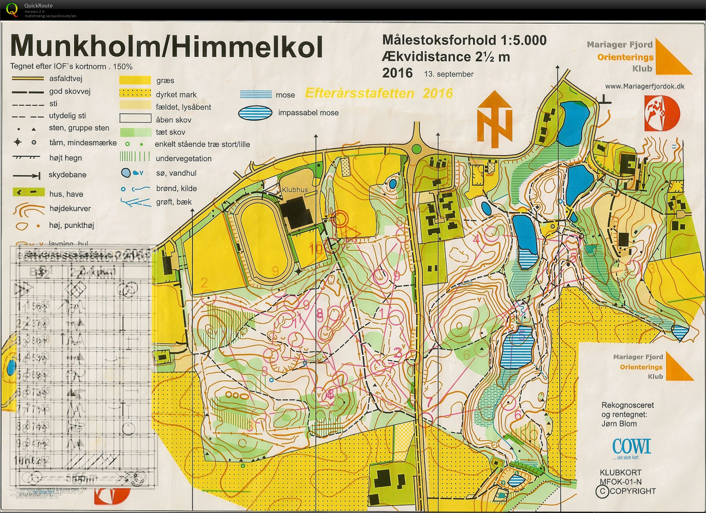 Himmelkol, Efterårsstafetten 2016, bane B (29-10-2016)