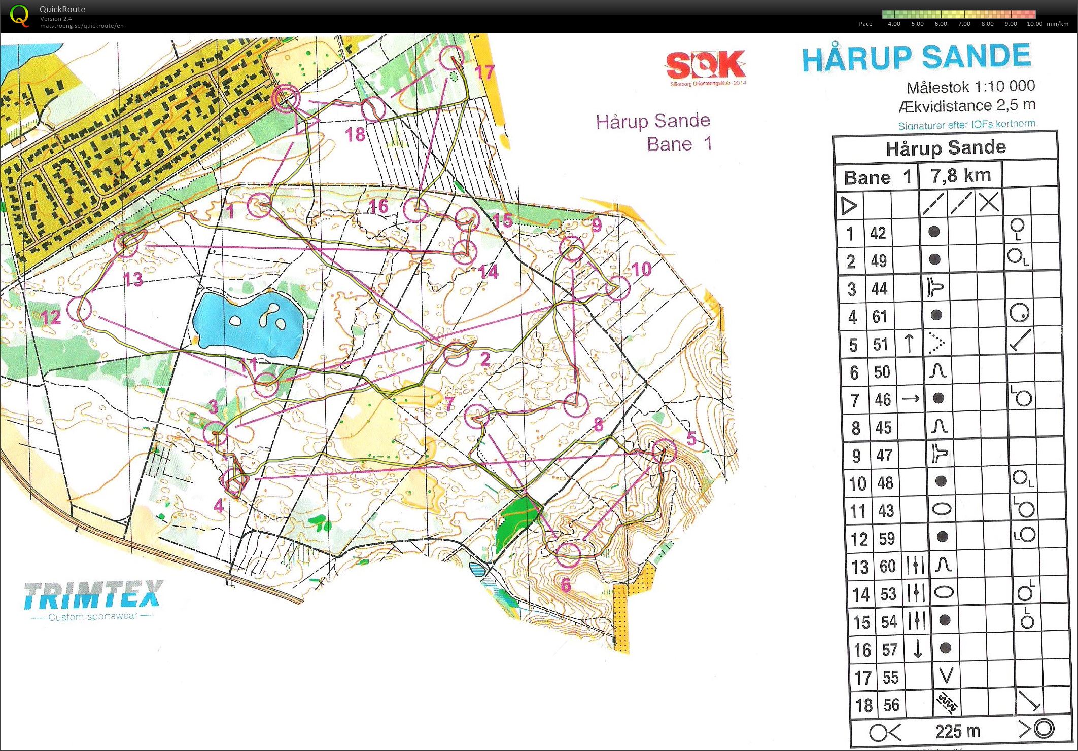 Hårup Sande - 7.8 km (2017-01-28)