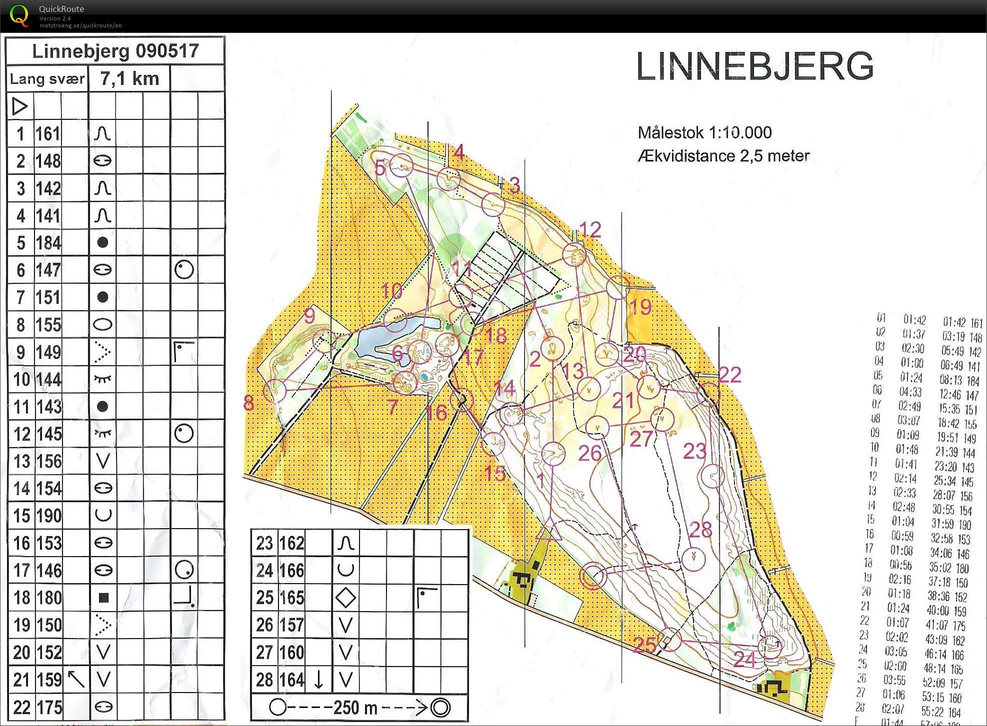 Linnebjerg - Bane 1 (09-05-2017)