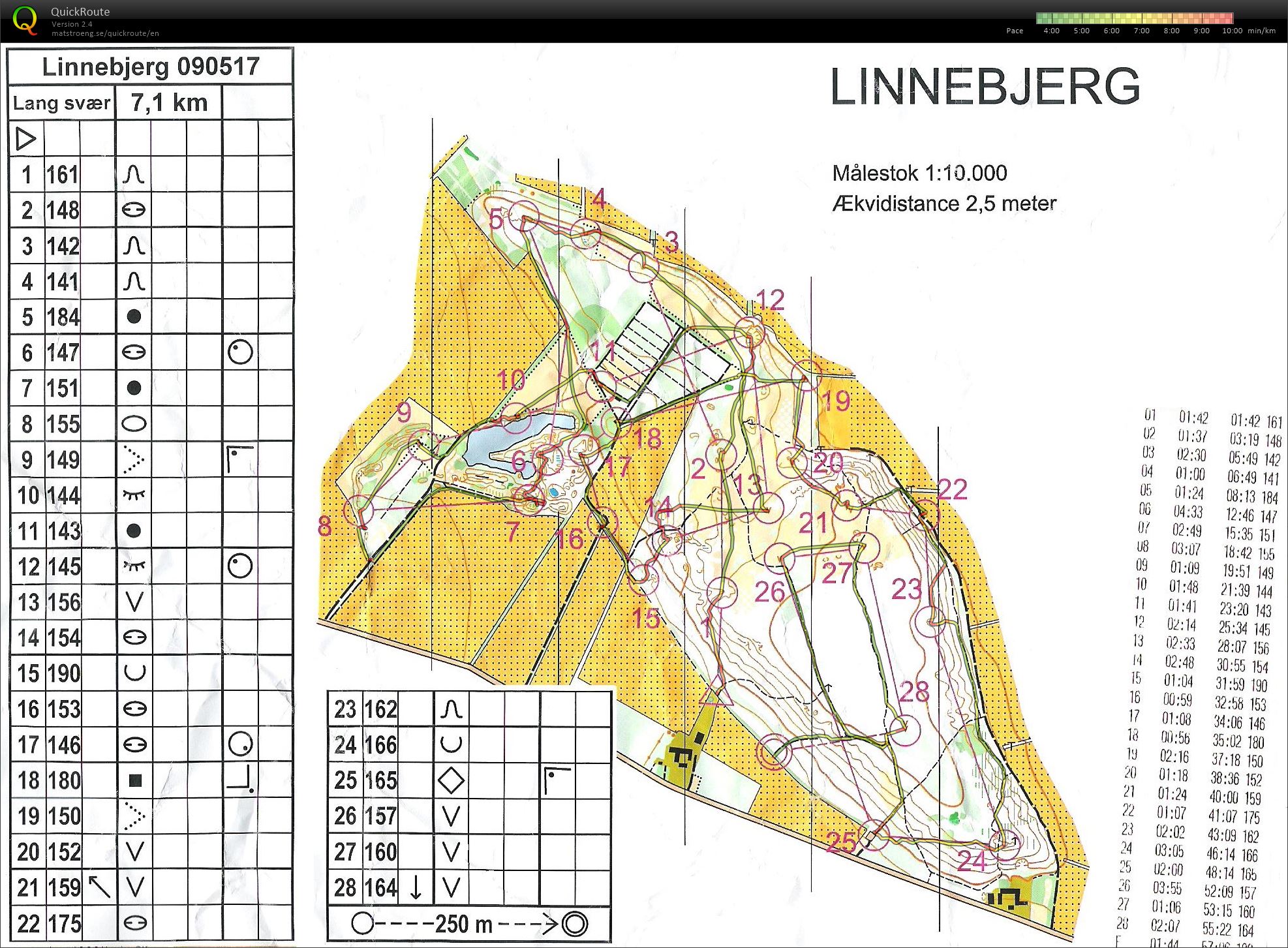 Linnebjerg - Bane 1 (09.05.2017)