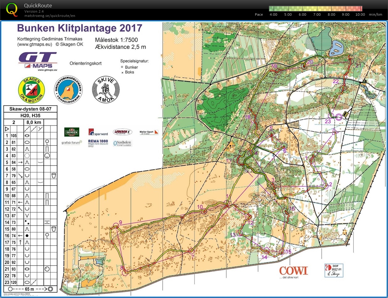 Skawdysten 2017 H35 Etape 1 (08.07.2017)