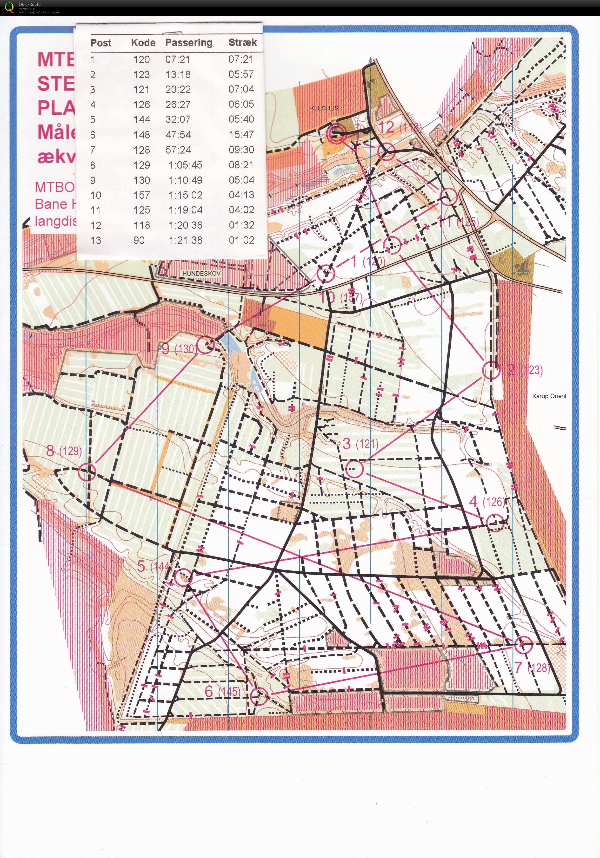 MBTO Sten Ulvedal bane 3 8 km (2017-07-29)