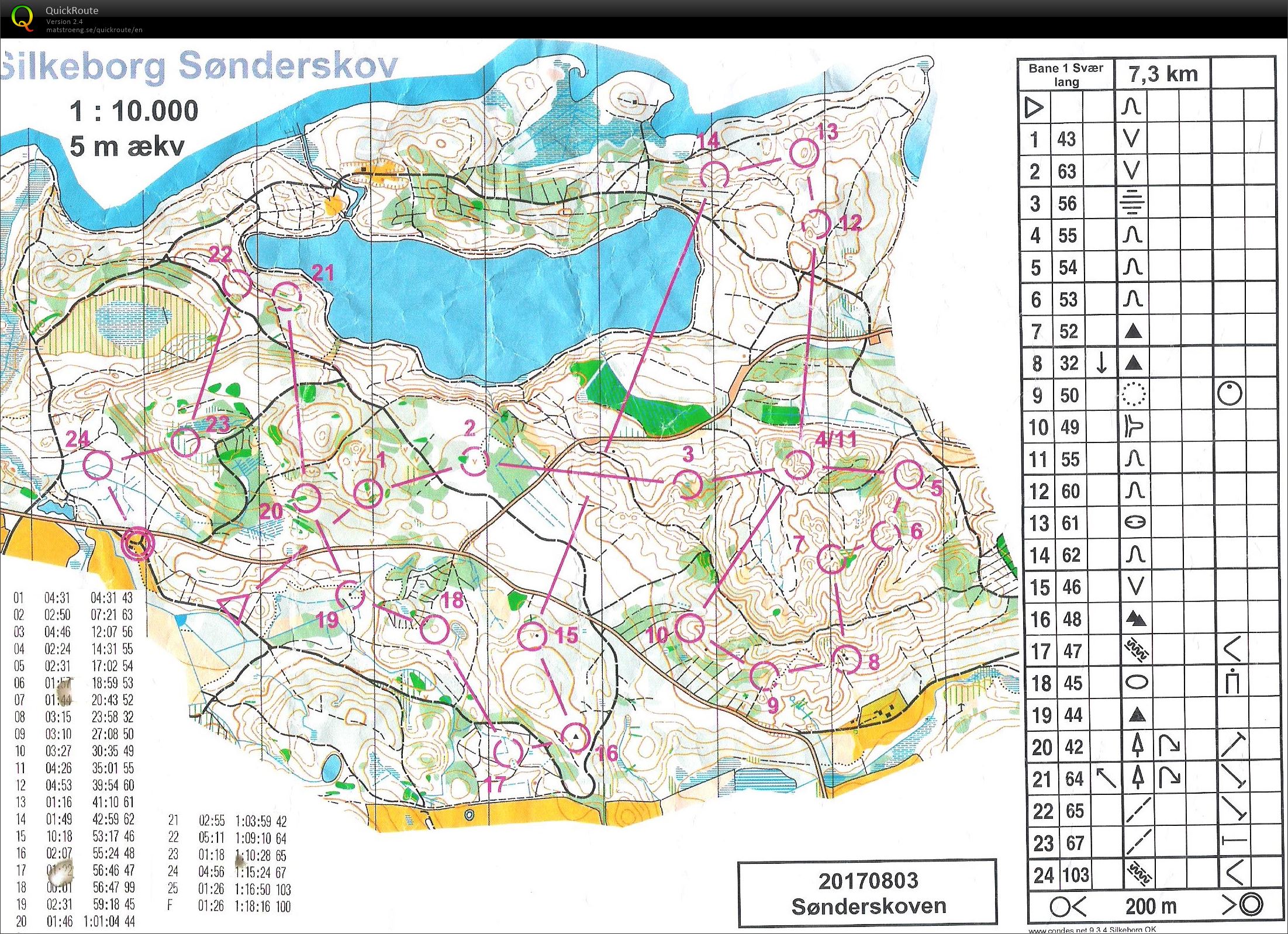 Silkeborg Sønderskov bane 1 (2017-08-03)