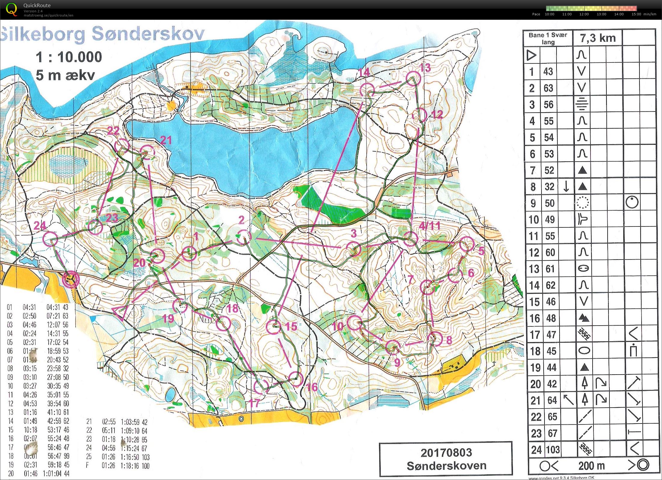 Silkeborg Sønderskov bane 1 (2017-08-03)