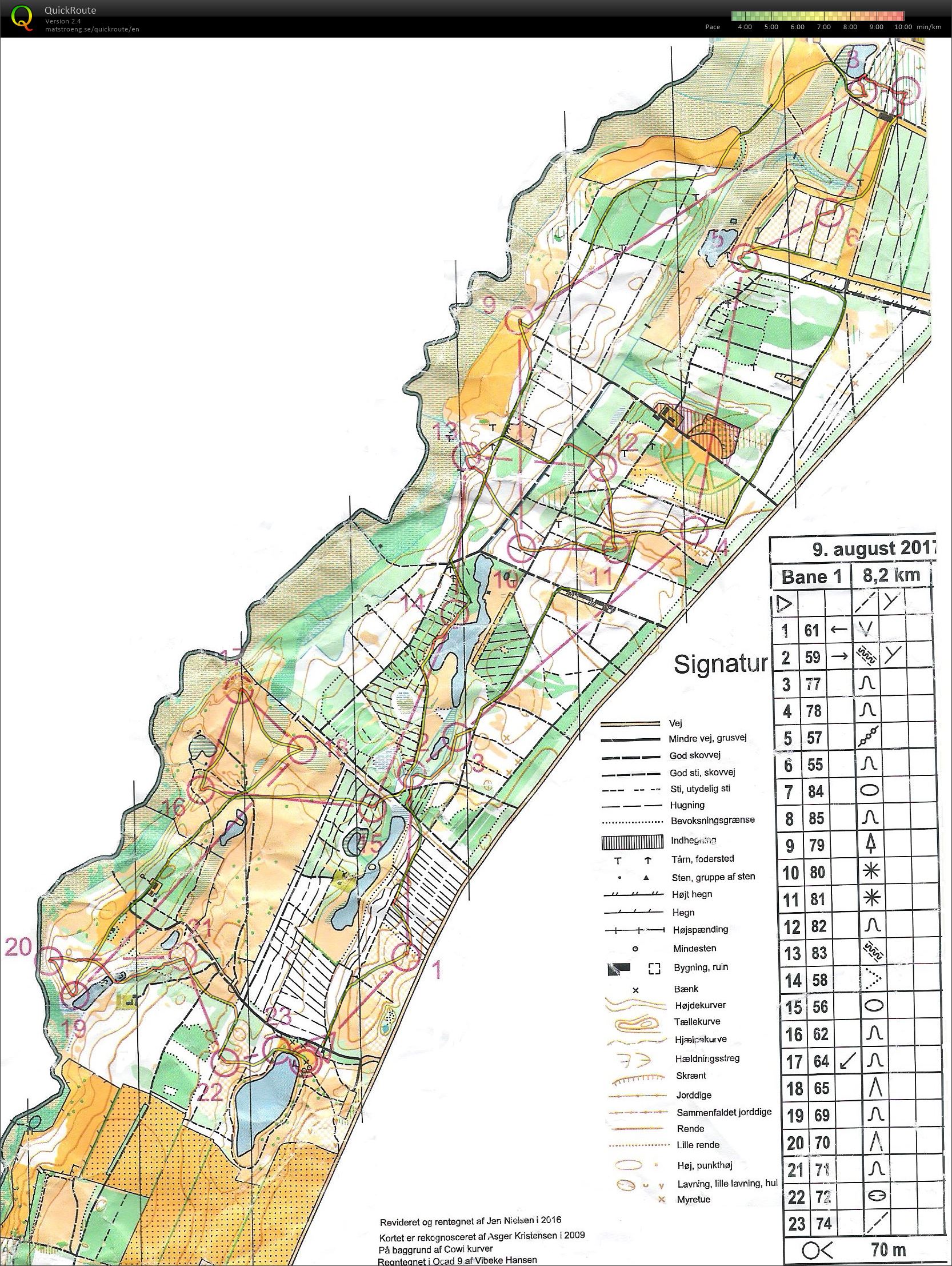 Nybo Plantage bane 1 (2017-08-09)