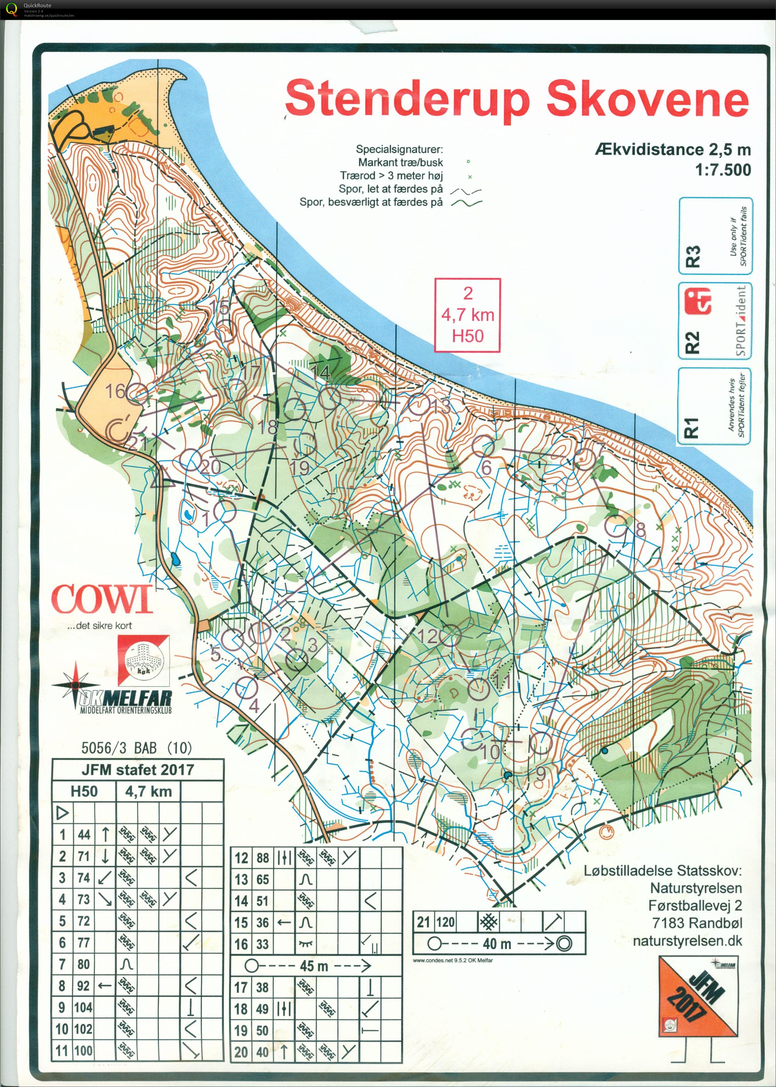 Stenderup JFM stafet H50 BAB (26-08-2017)