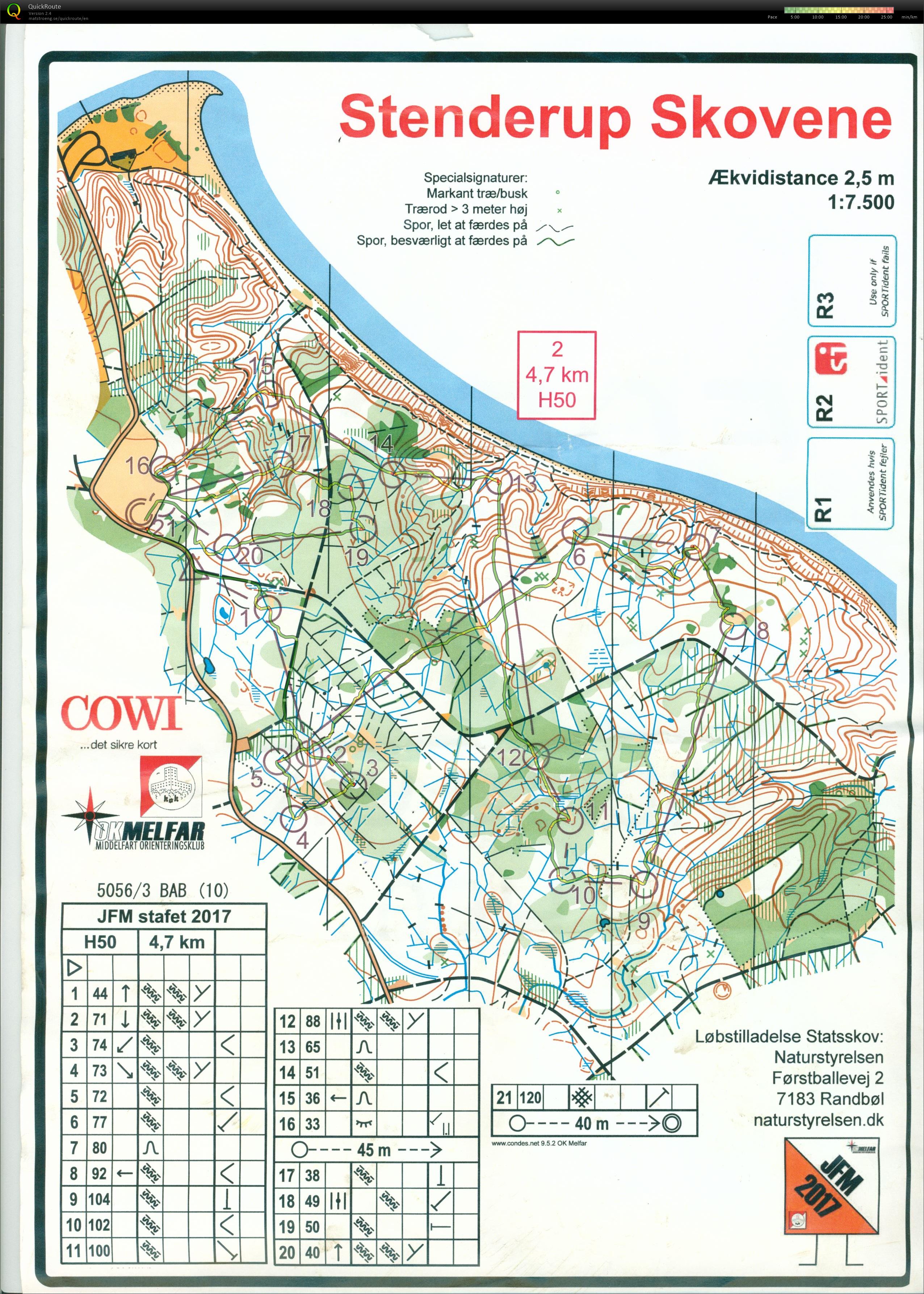 Stenderup JFM stafet H50 BAB (26-08-2017)