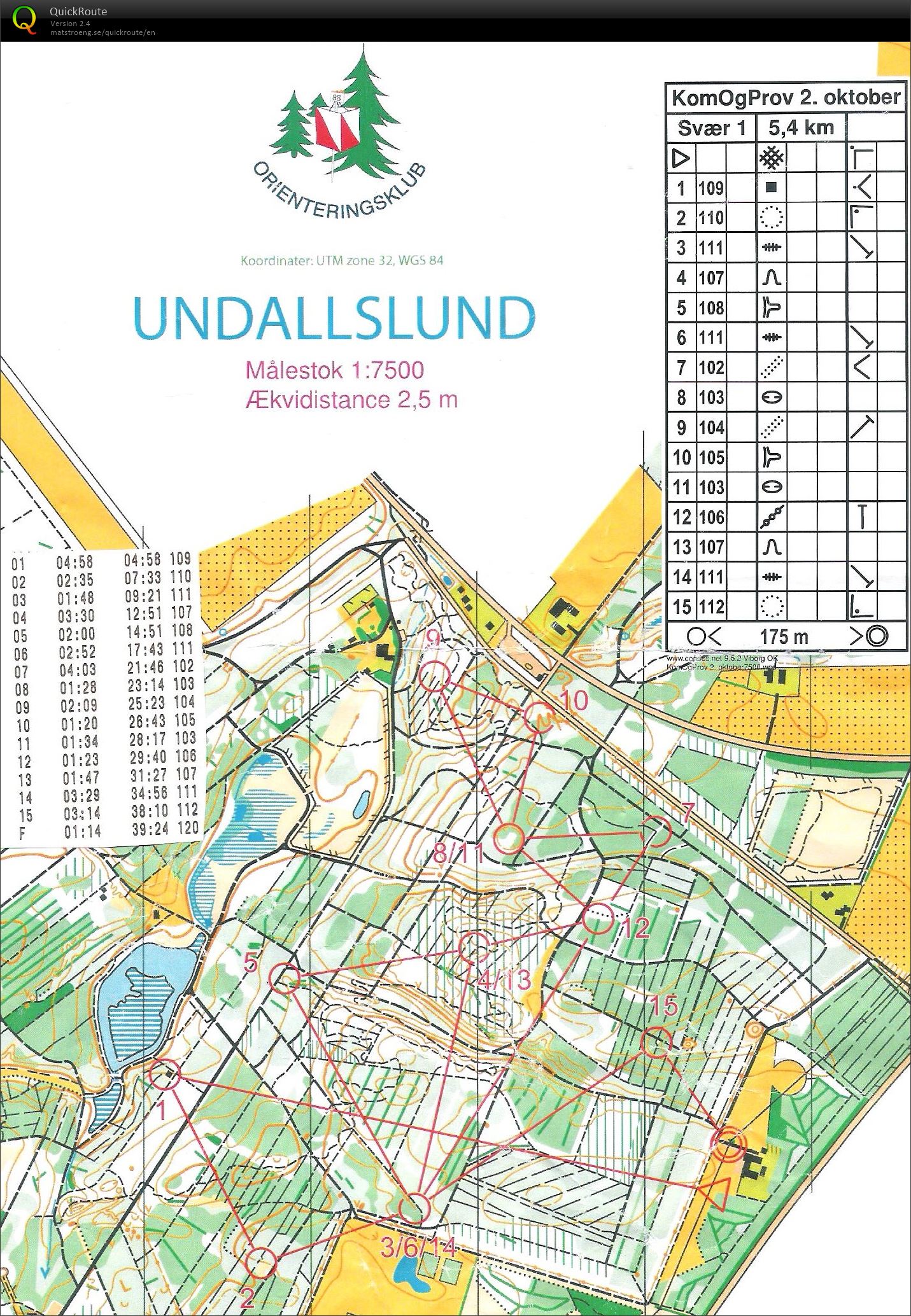 Poster i Skoven Undallslund bane 1 (2017-10-02)