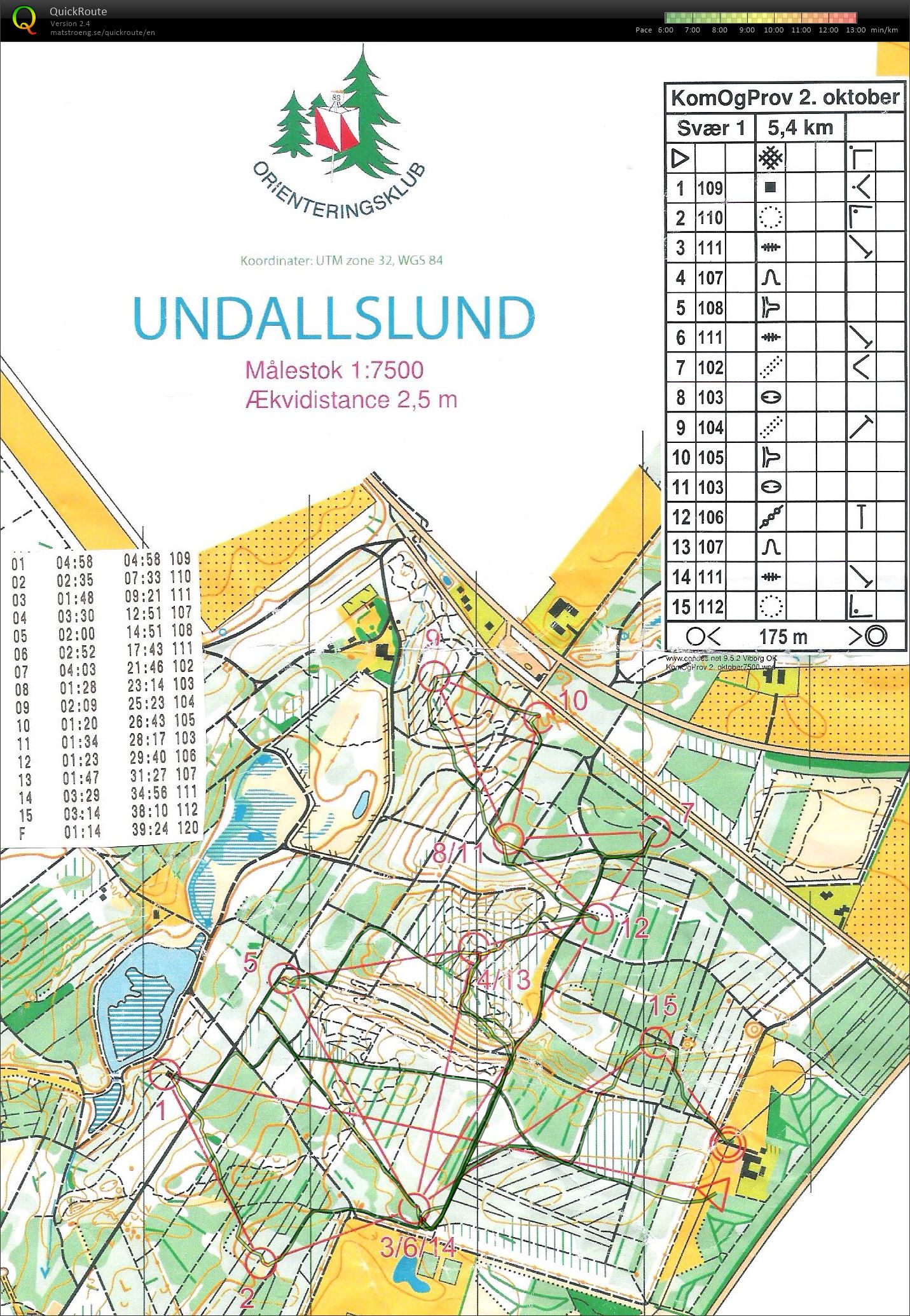 Poster i Skoven Undallslund bane 1 (2017-10-02)