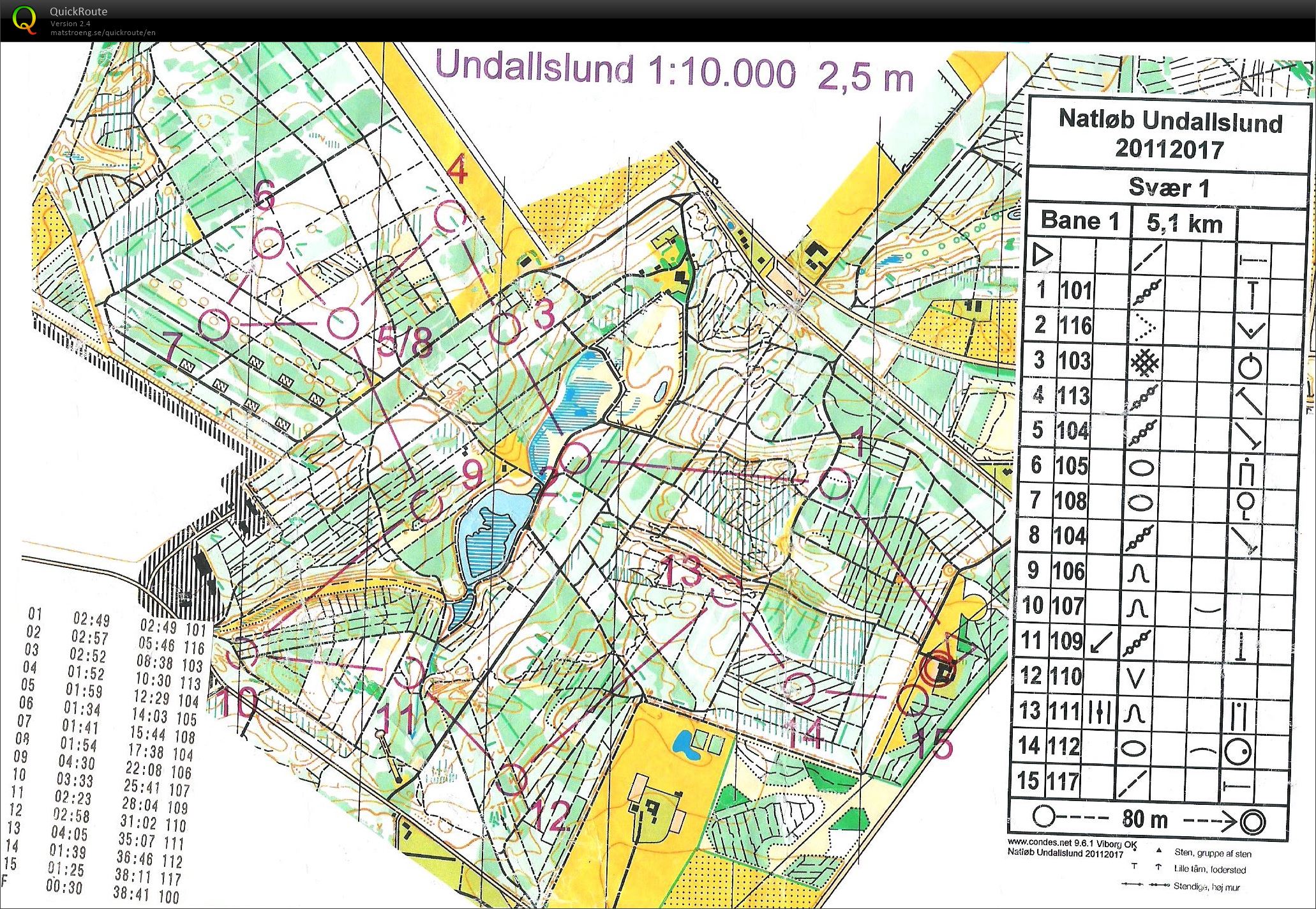 Natløbstræning Undallslund bane 1 (20/11/2017)