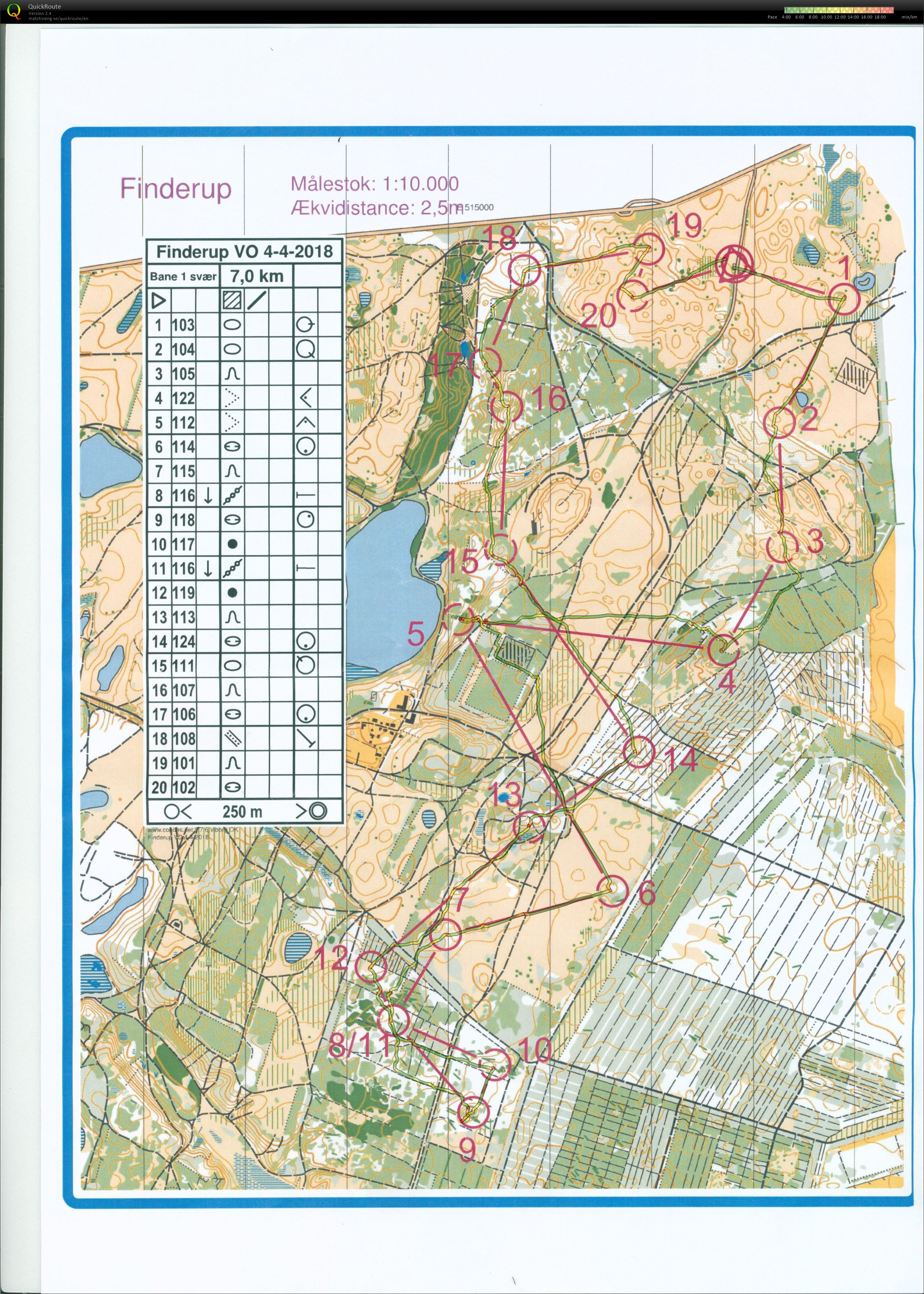 Finderup bane 1 (04-04-2018)