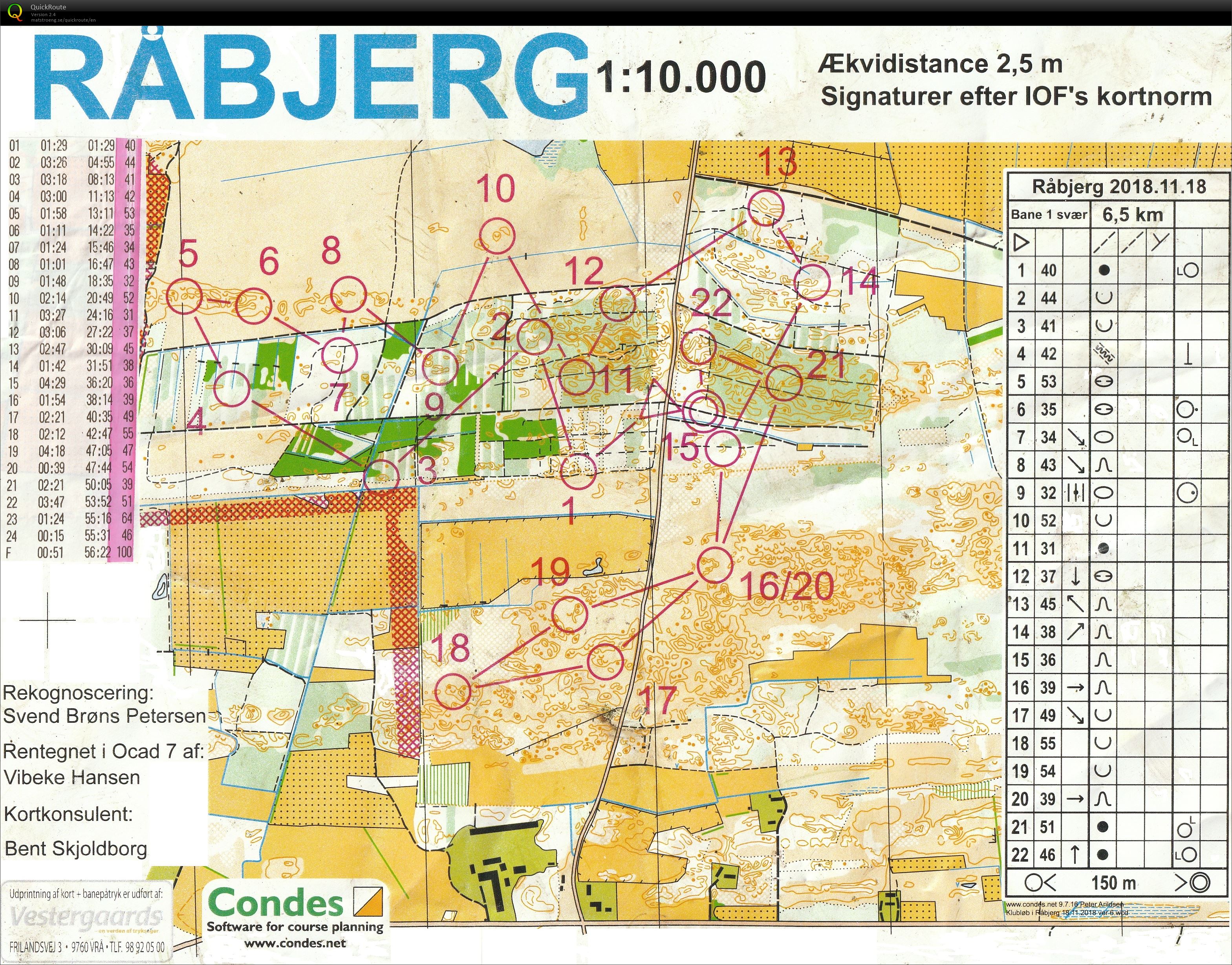 Råbjerg bane 1 (18-11-2018)