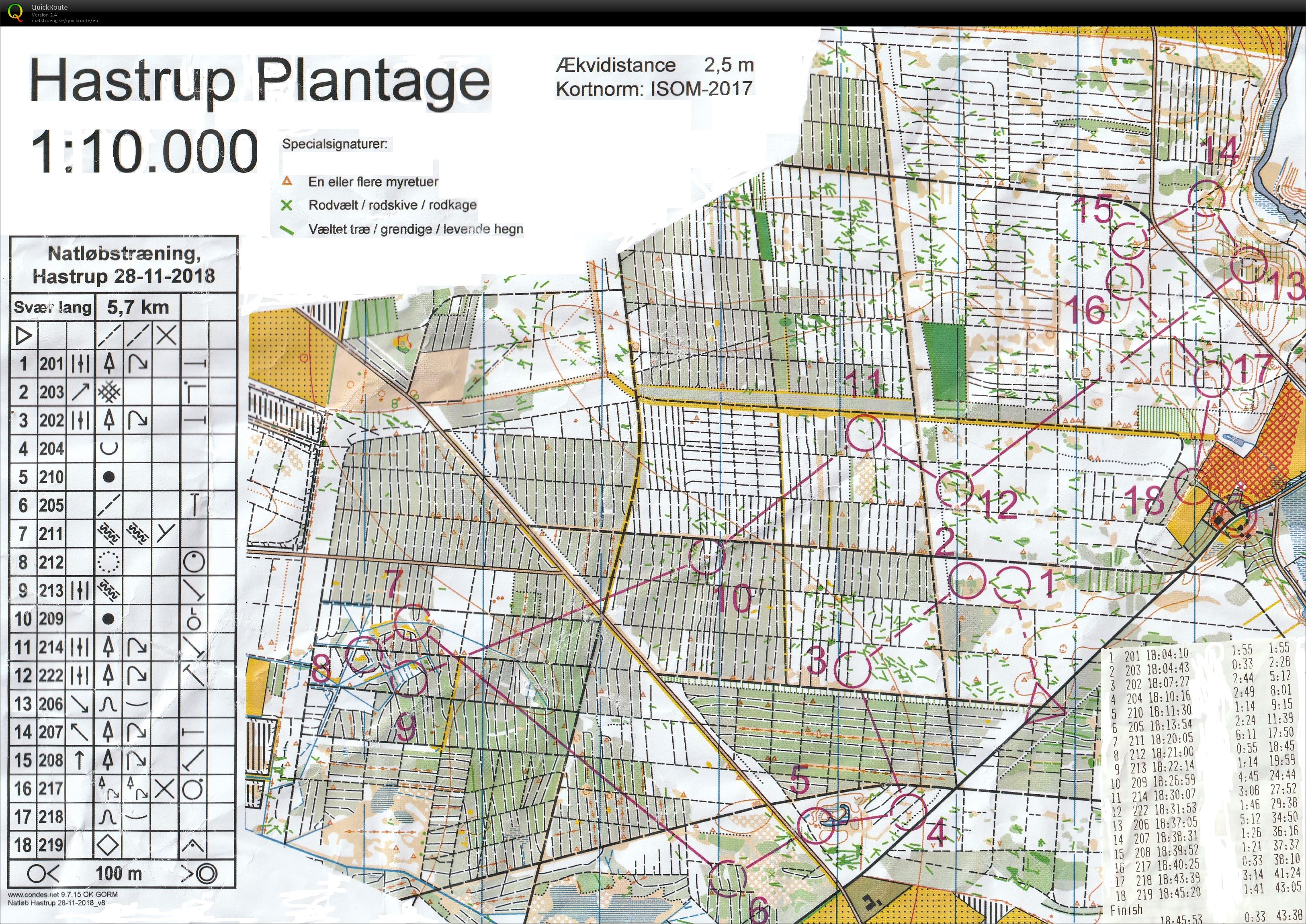 Natløb Hastrup Plantage (28-11-2018)