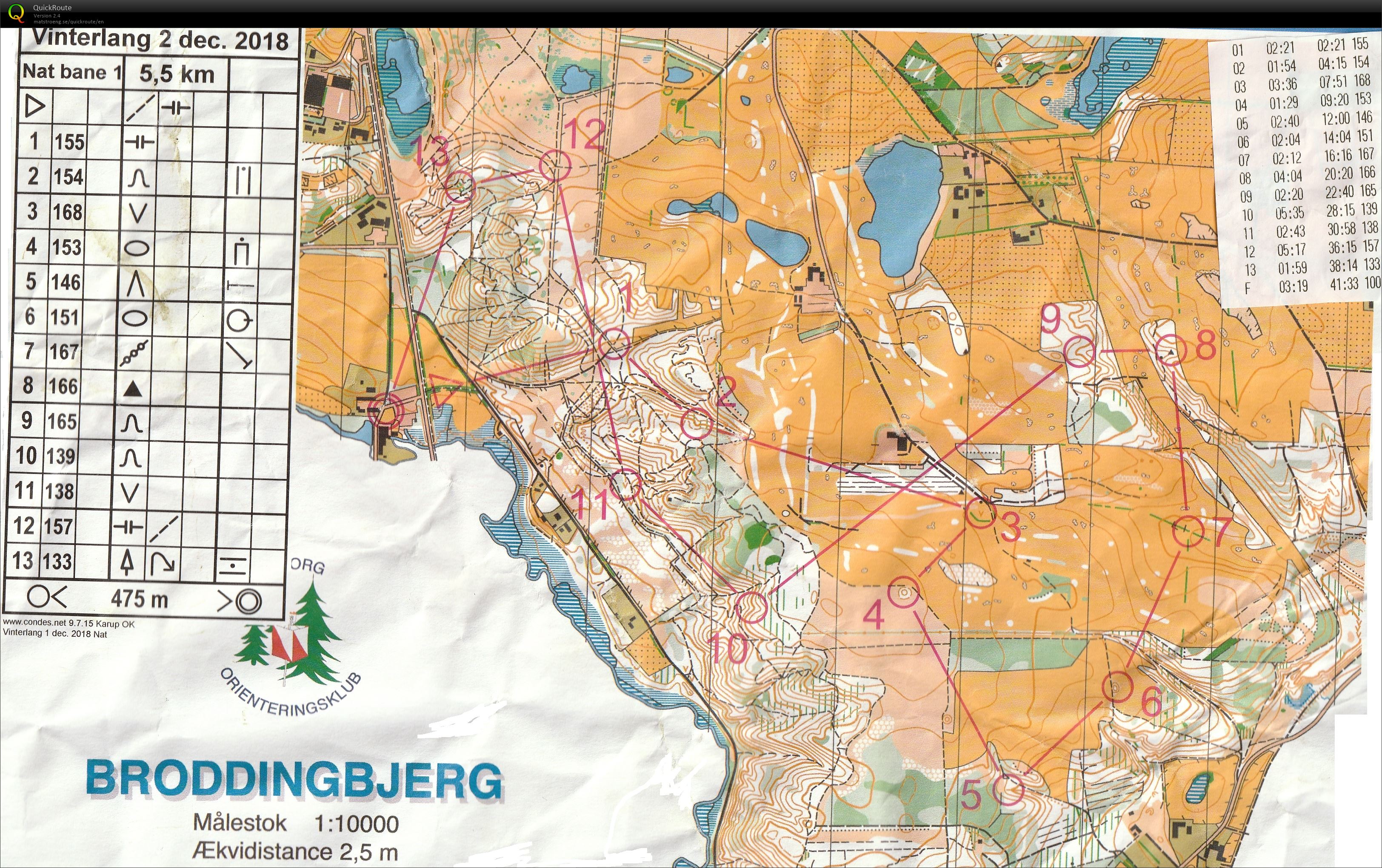 Natløb Broddingbjerg - bane 1 (01/12/2018)