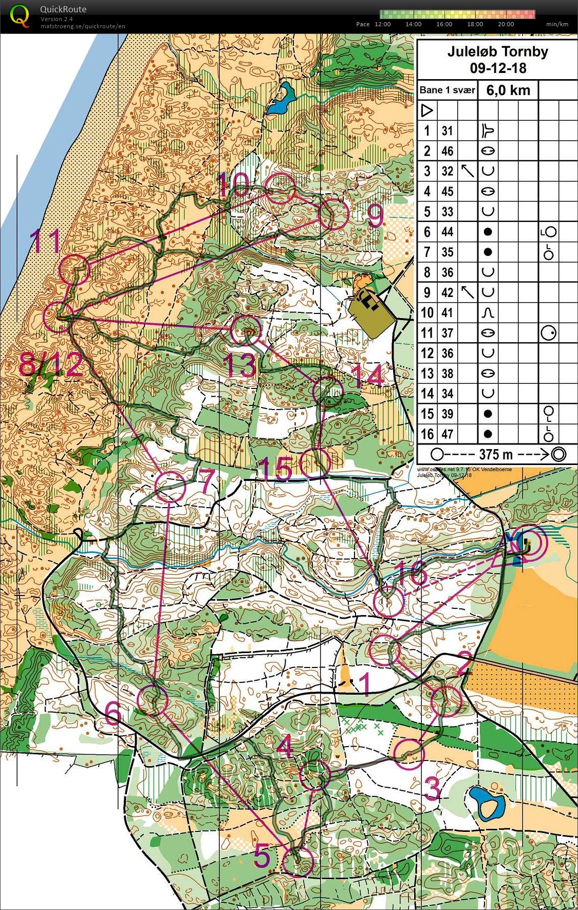 Tornby bane 1 (09.12.2018)