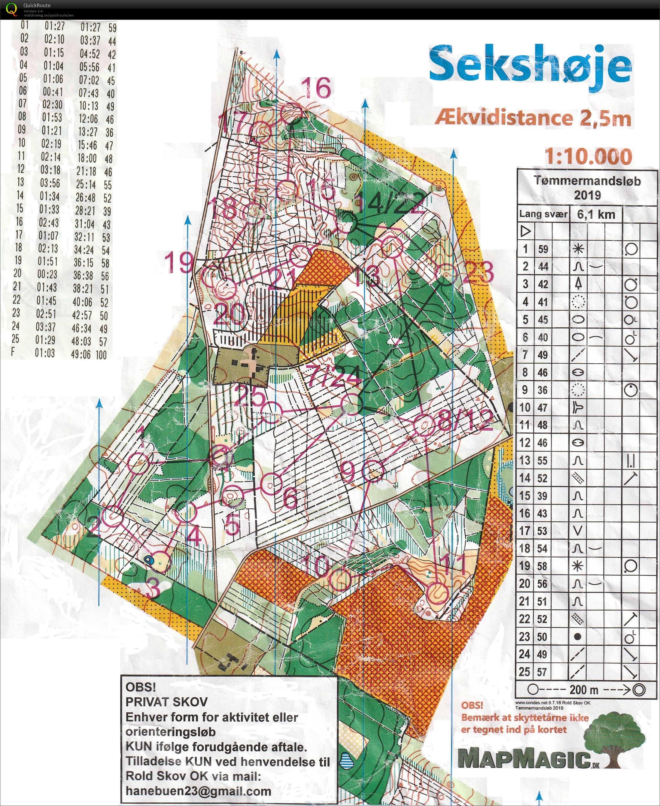 Tømmermandsløb Sekshøje - 6 km  (01/01/2019)