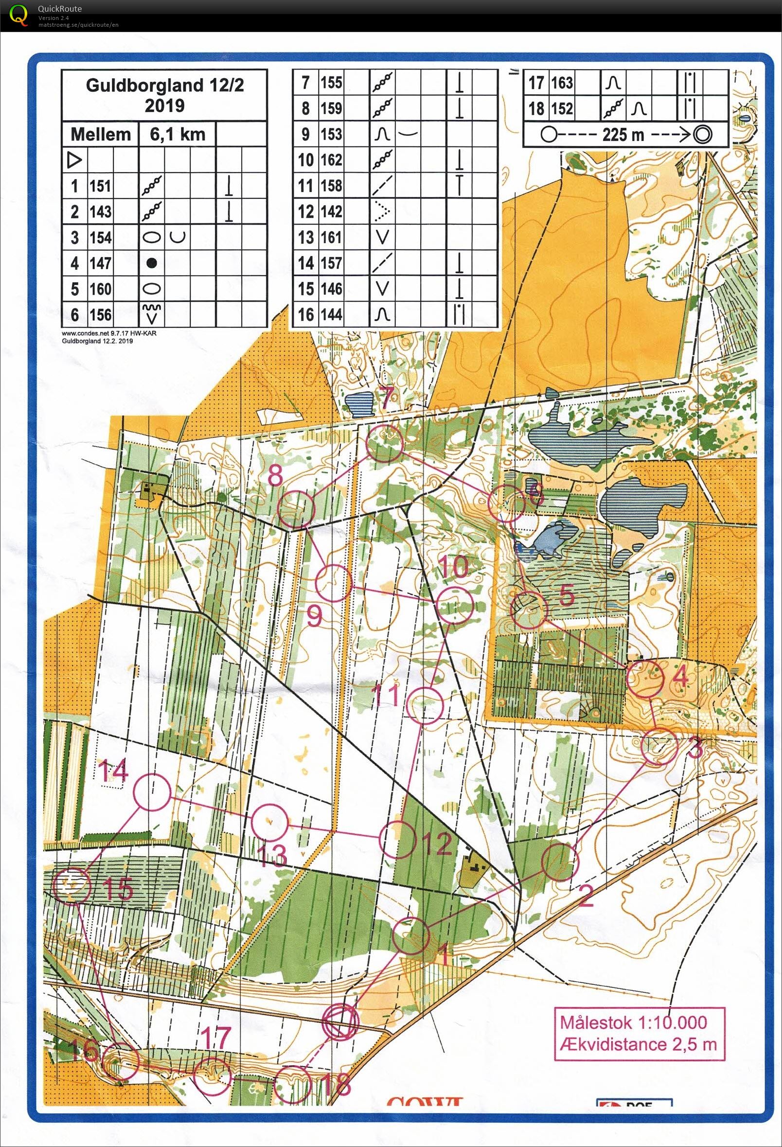 Guldborgland 6 km (12/02/2019)