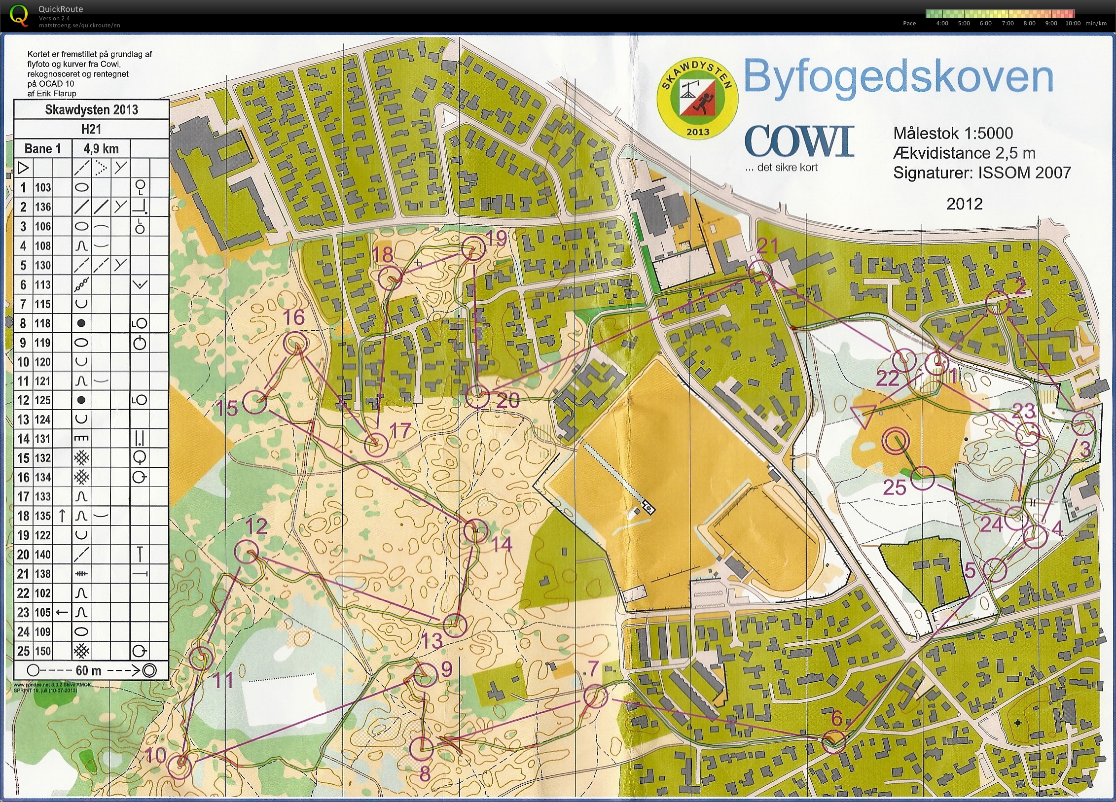 Byfogedskoven_H21_Jakob_Gade (19/07/2013)