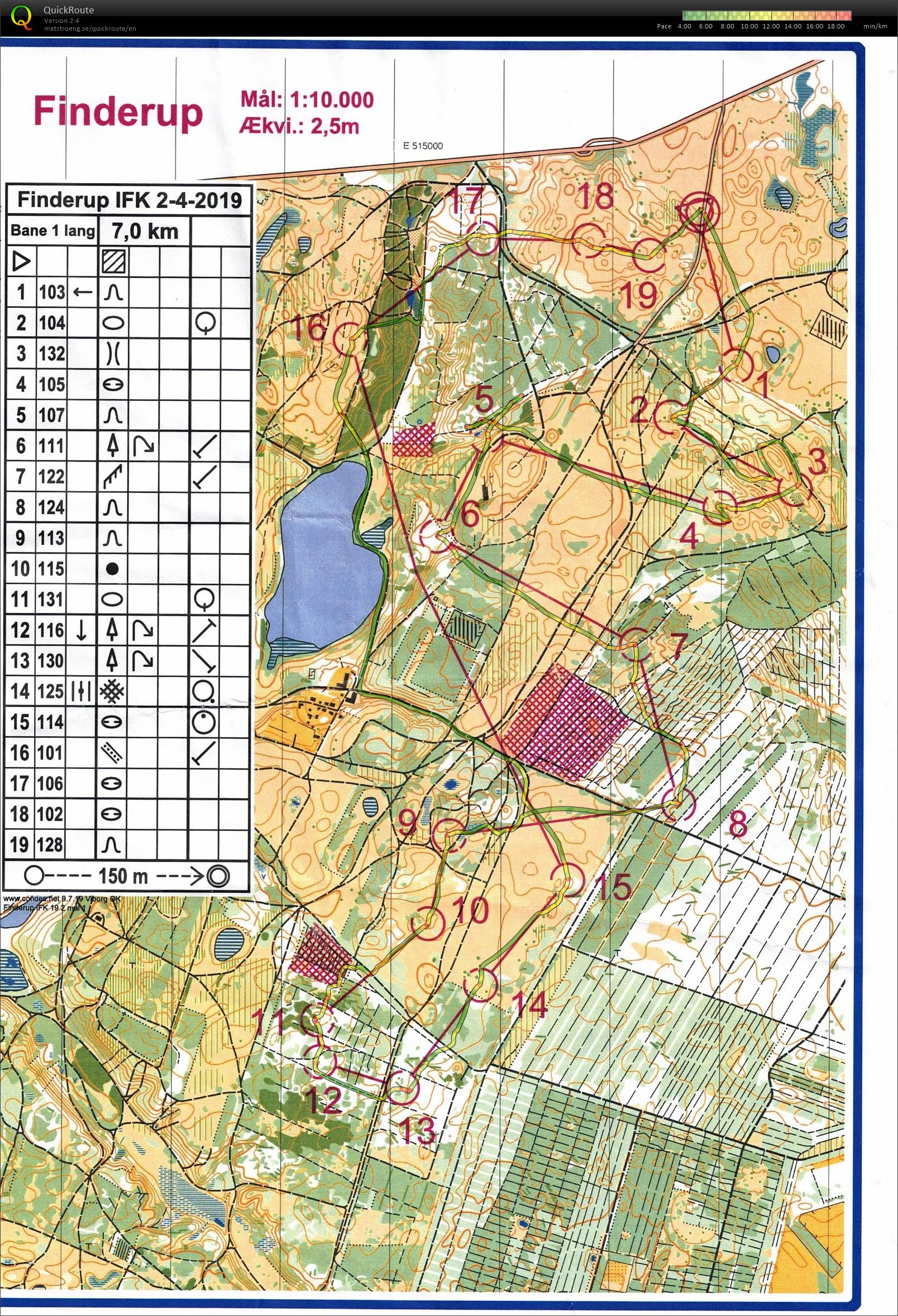 Finderup Bane 1 (02.04.2019)