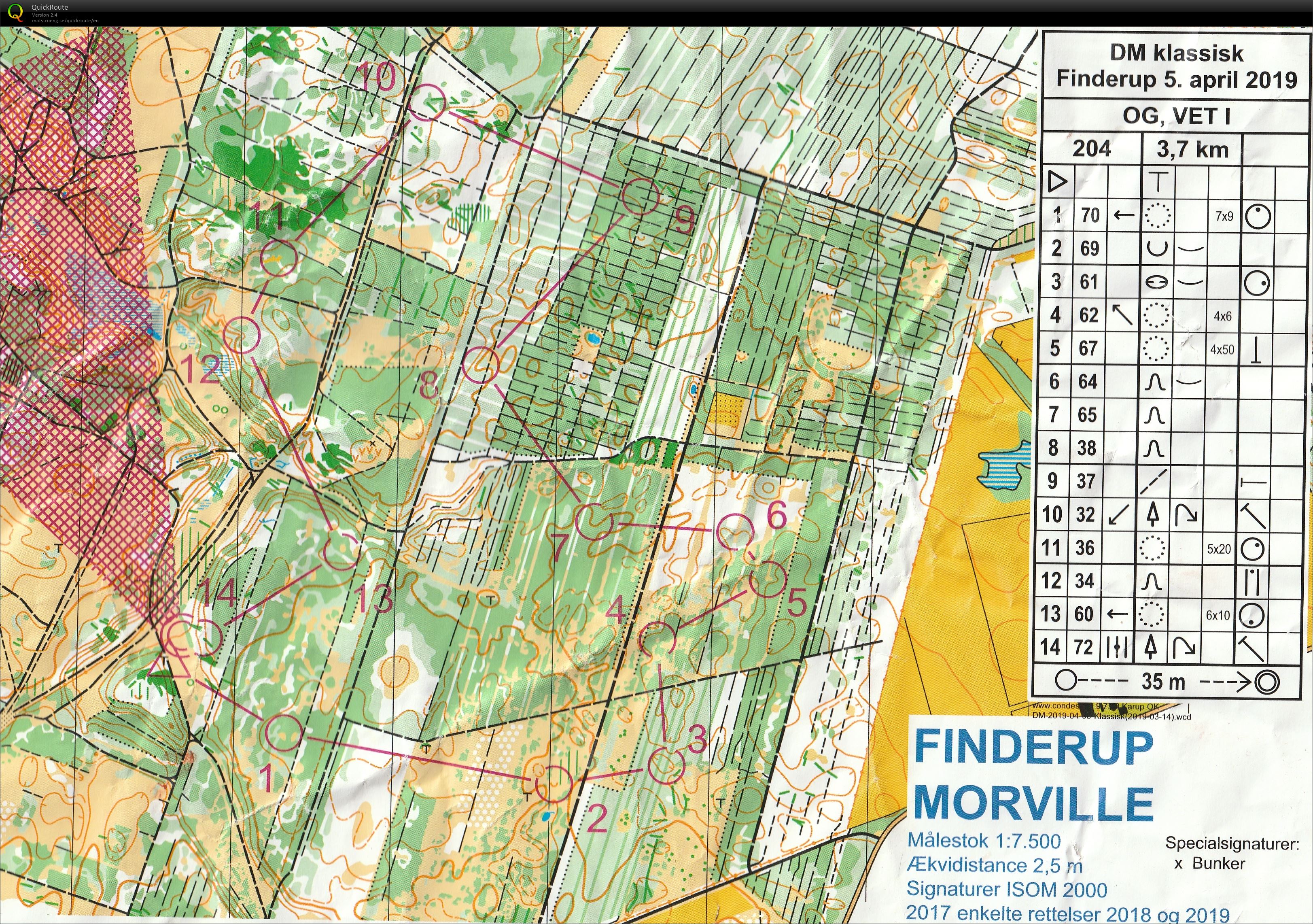 DM Biathlon klassisk Finderup (05-04-2019)