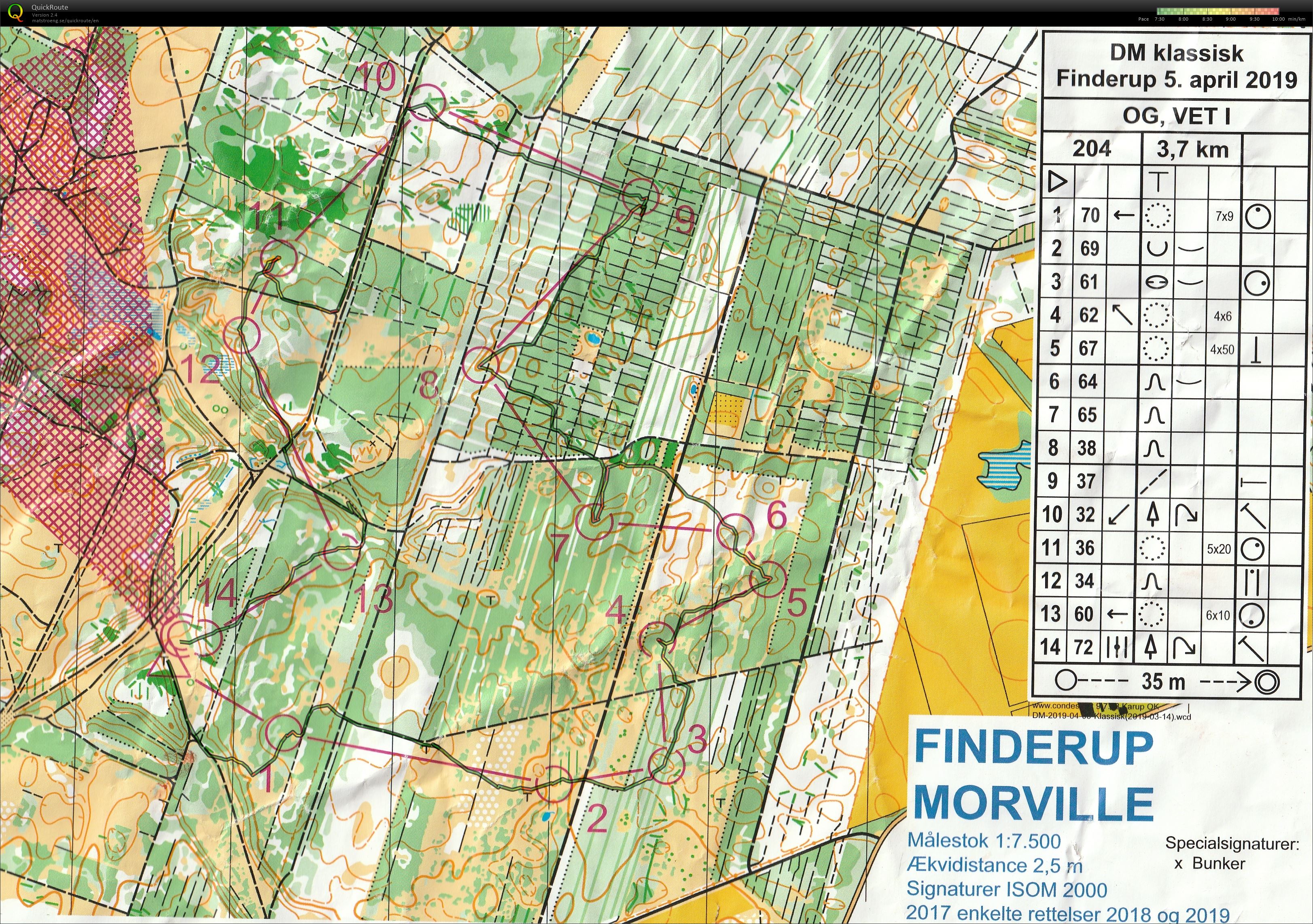 DM Biathlon klassisk Finderup (05-04-2019)