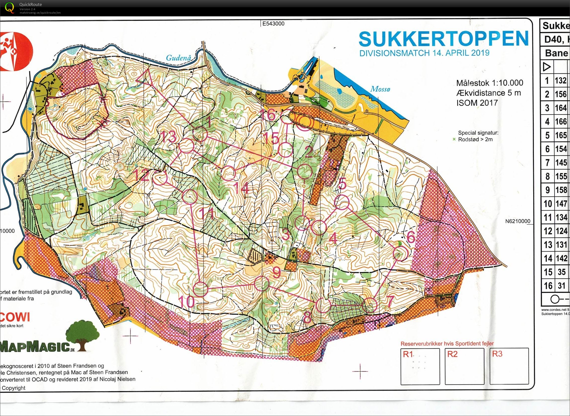 Sukkertoppen, divisionsmatch, H50 (2019-04-14)