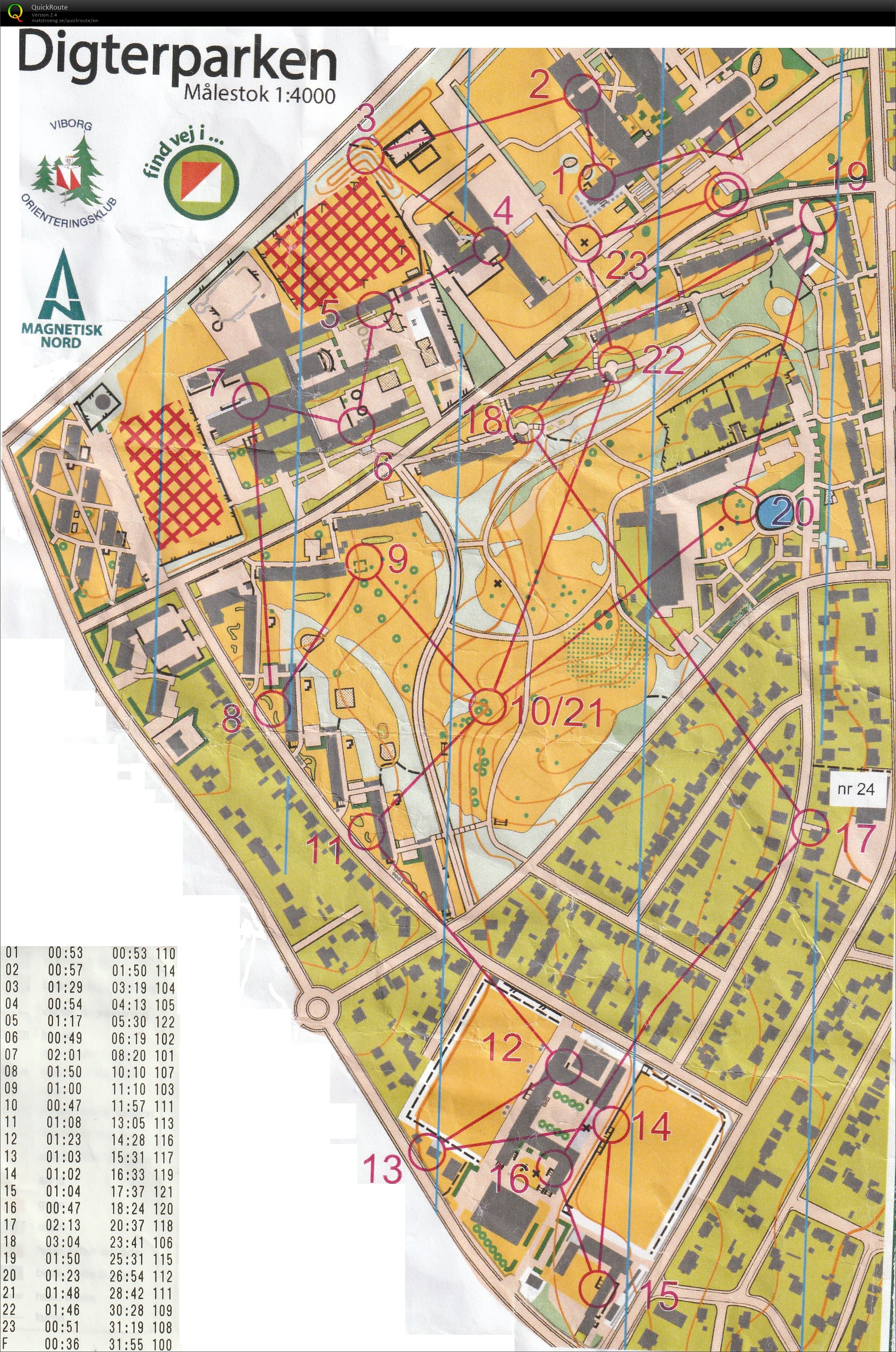 VO sprinttræning Digterparken  (2019-05-06)