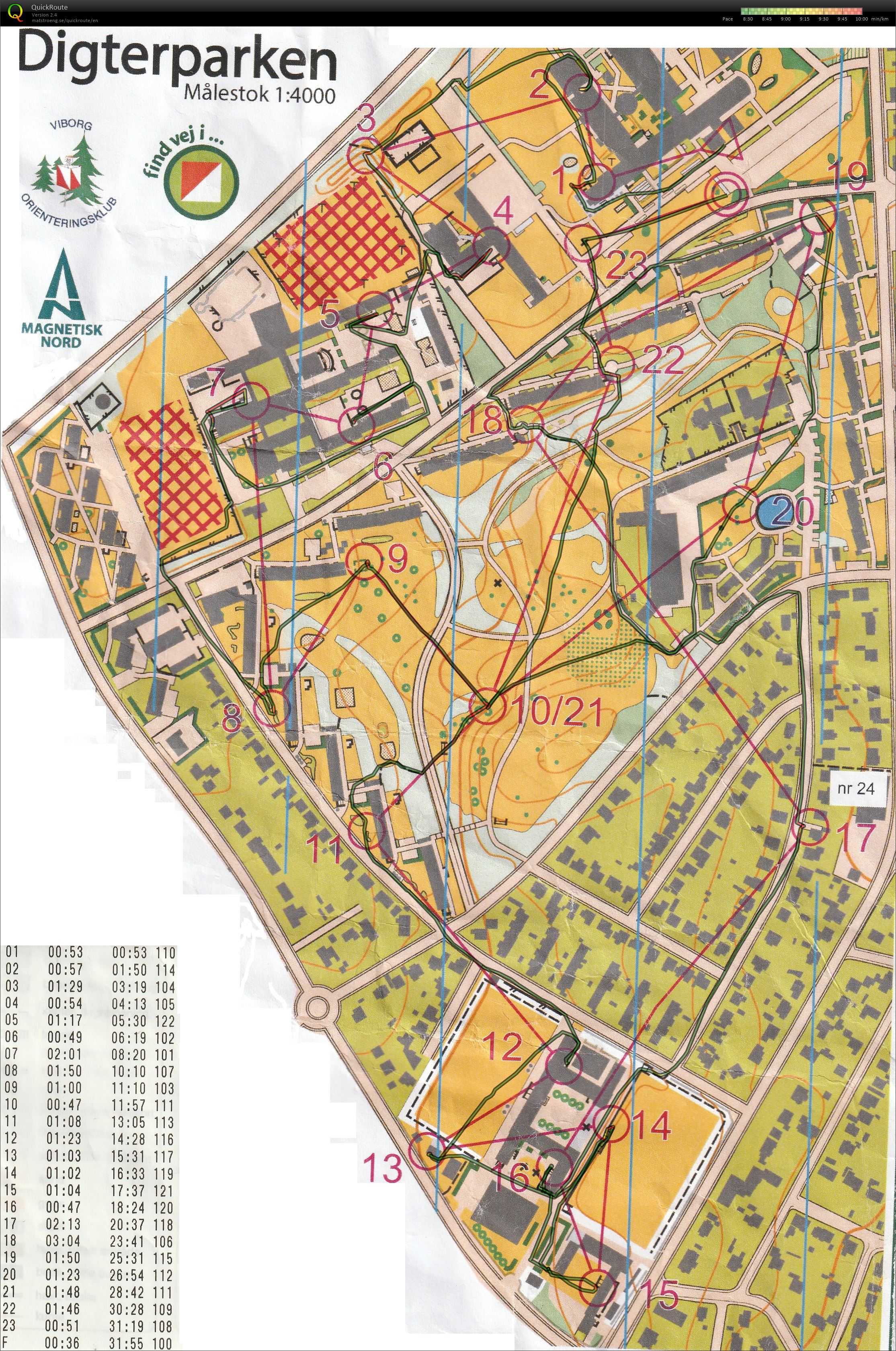 VO sprinttræning Digterparken  (06-05-2019)