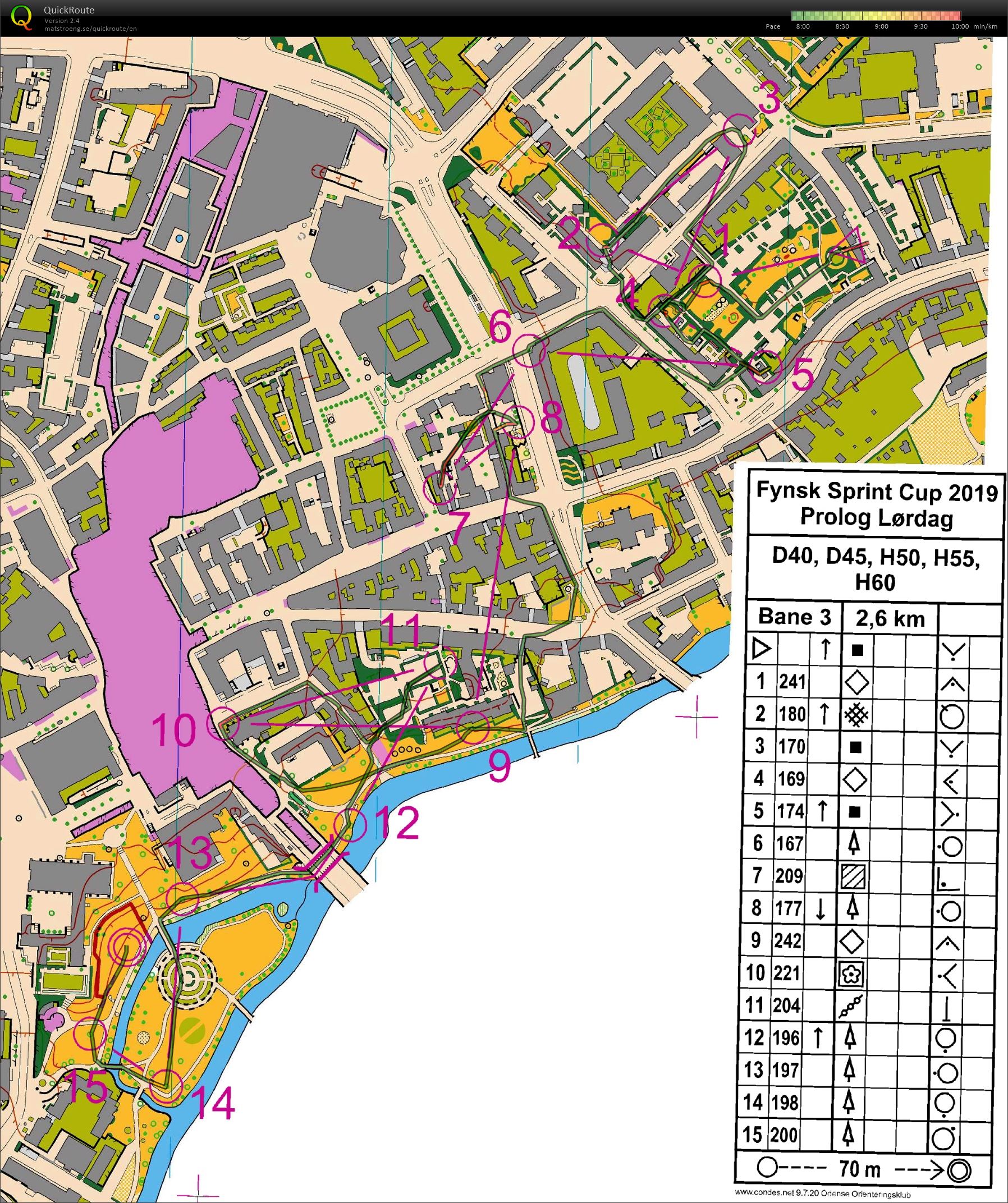 Fnsk Sprint Cup Odense H60 etape 1 (18/05/2019)