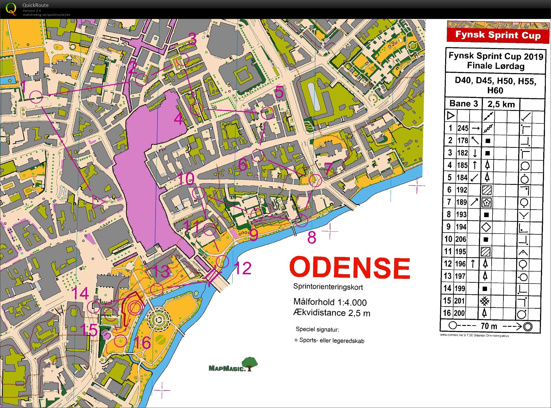 Fynsk Sprint Cup Odense H60 etape 2 (18-05-2019)