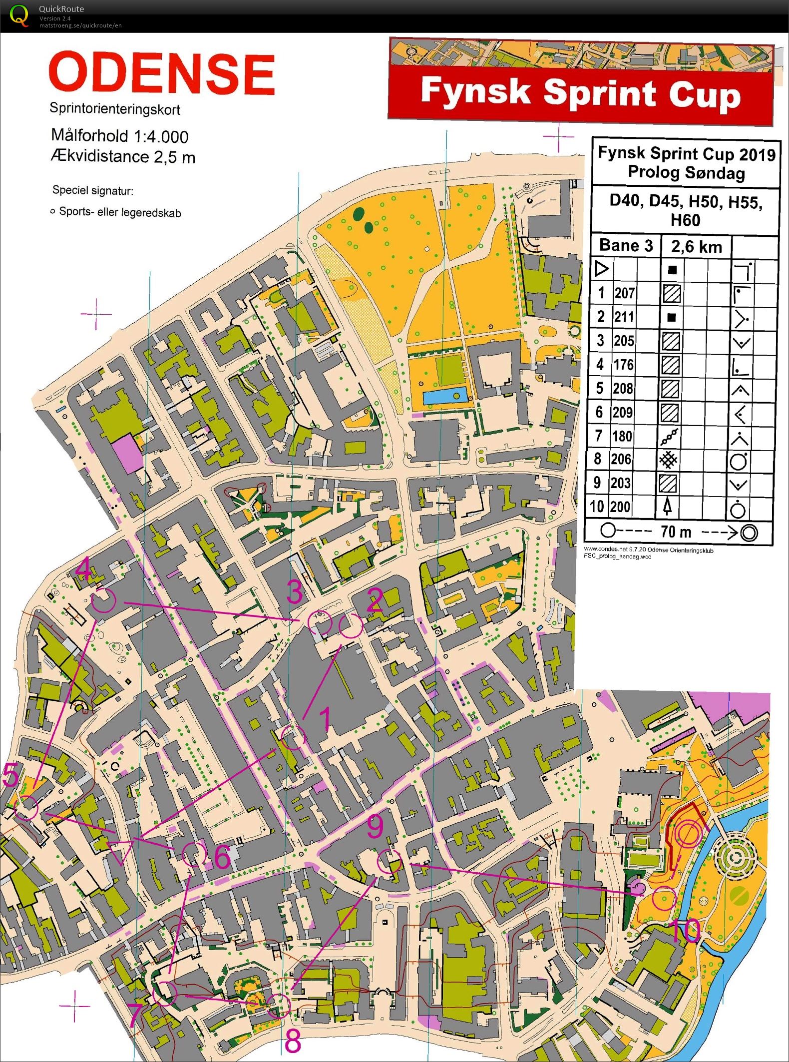 Fynsk Sprint Cup Odense H60 etape 3 (19-05-2019)