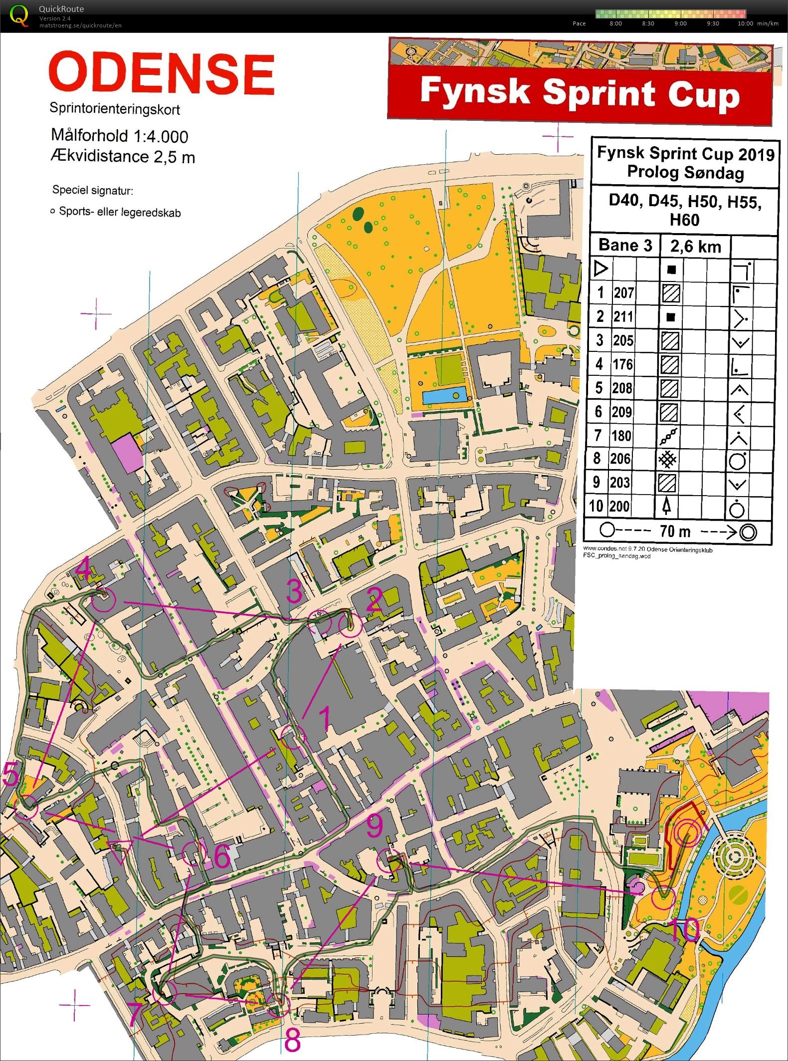 Fynsk Sprint Cup Odense H60 etape 3 (19/05/2019)