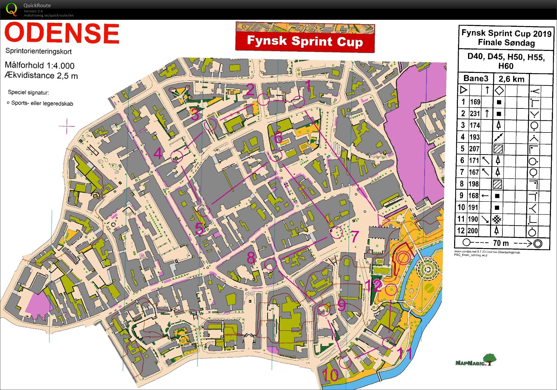 Fynsk Sprint Cup Oense H60 etape 4 (2019-05-19)